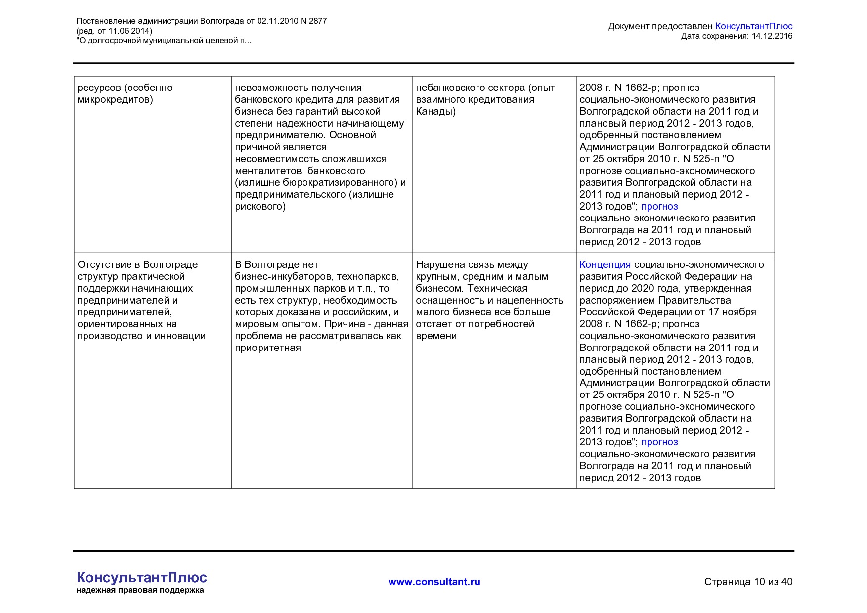 MSP__2877_administratsii_volgograda.pdf