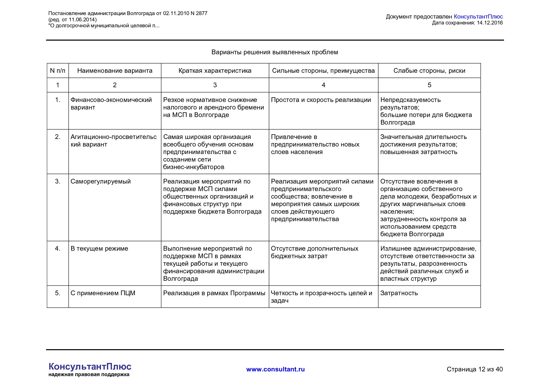 MSP__2877_administratsii_volgograda.pdf
