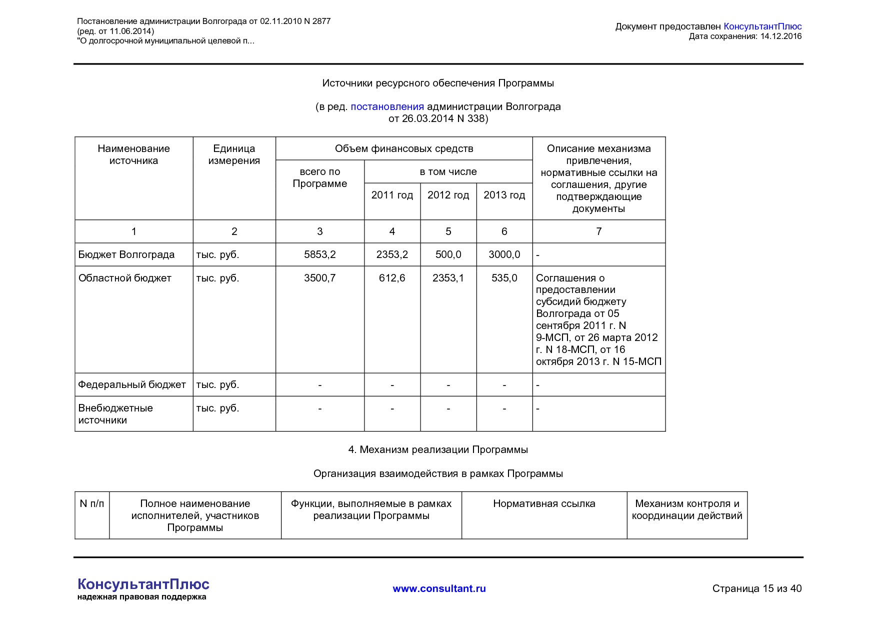 MSP__2877_administratsii_volgograda.pdf