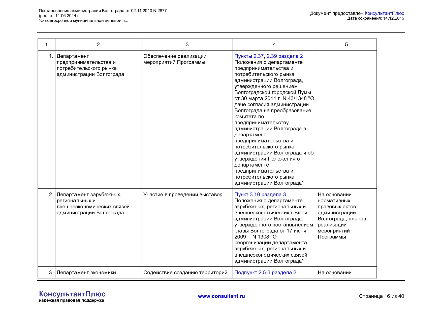 MSP__2877_administratsii_volgograda.pdf