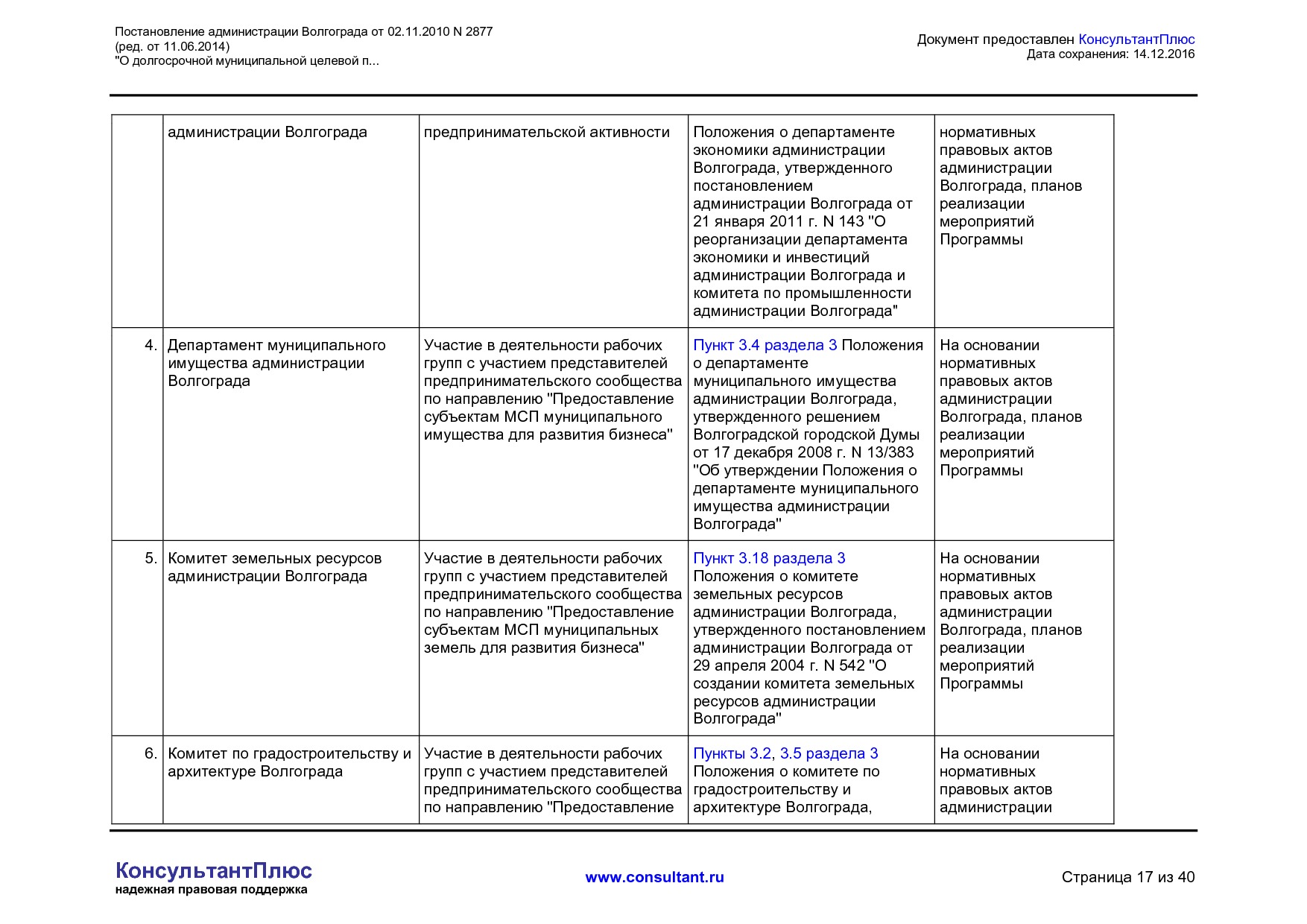 MSP__2877_administratsii_volgograda.pdf