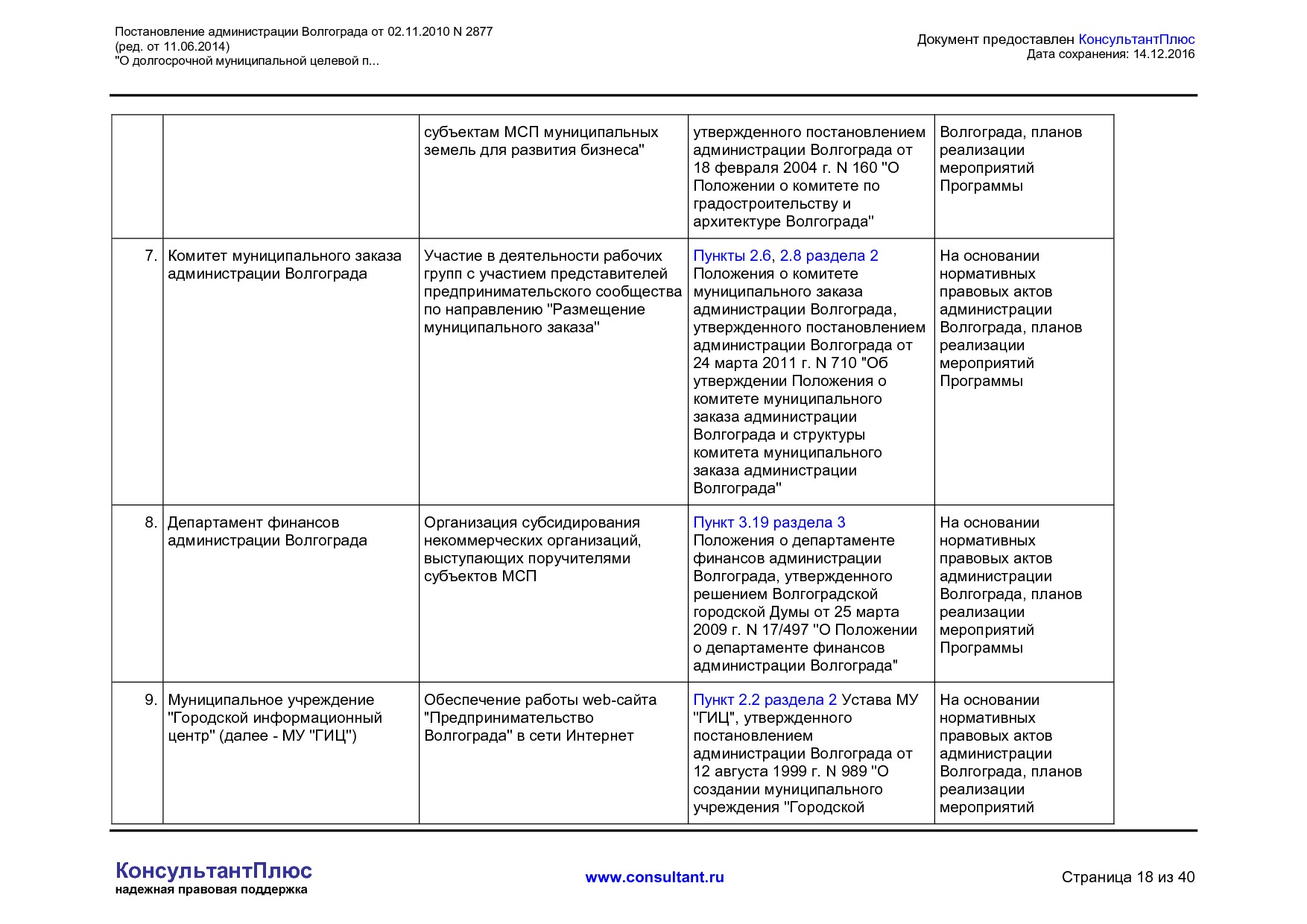 MSP__2877_administratsii_volgograda.pdf