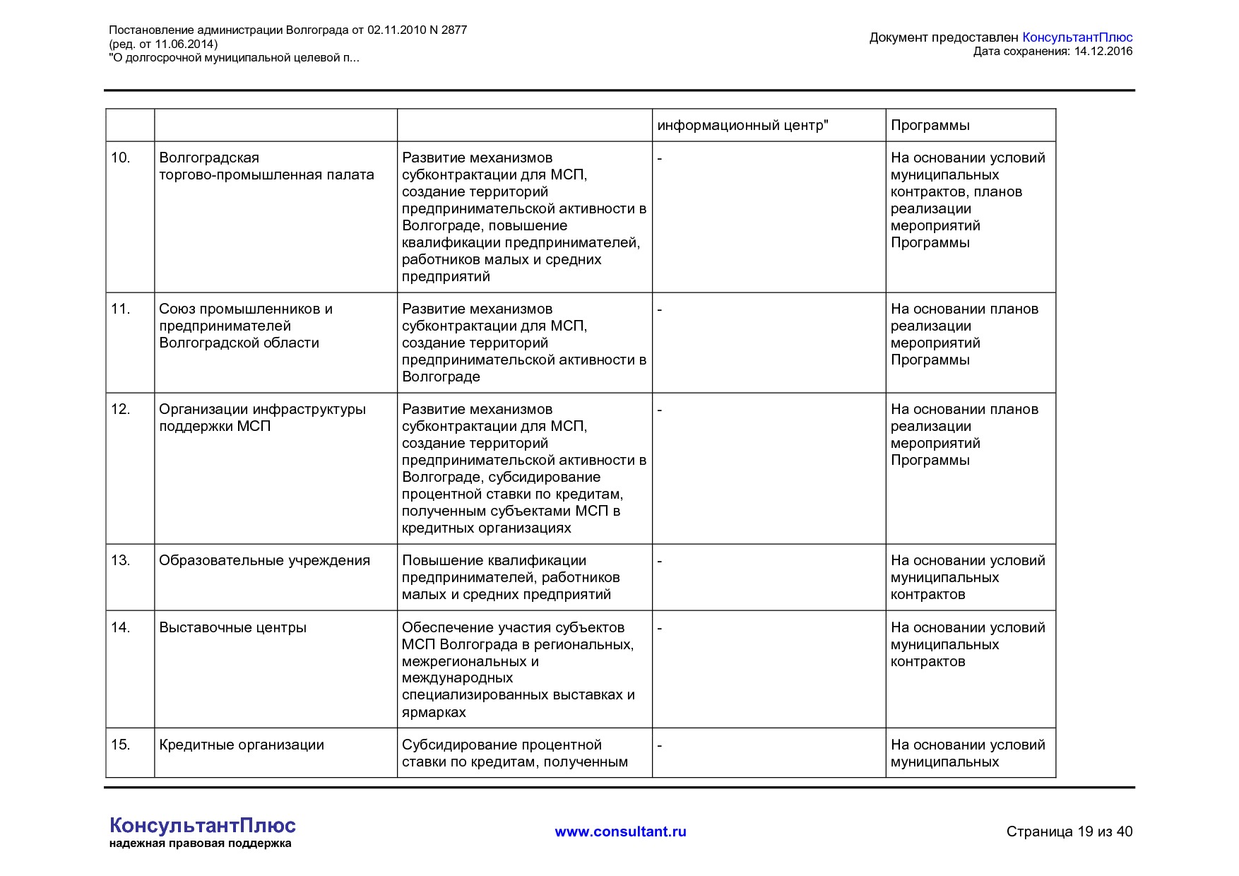 MSP__2877_administratsii_volgograda.pdf