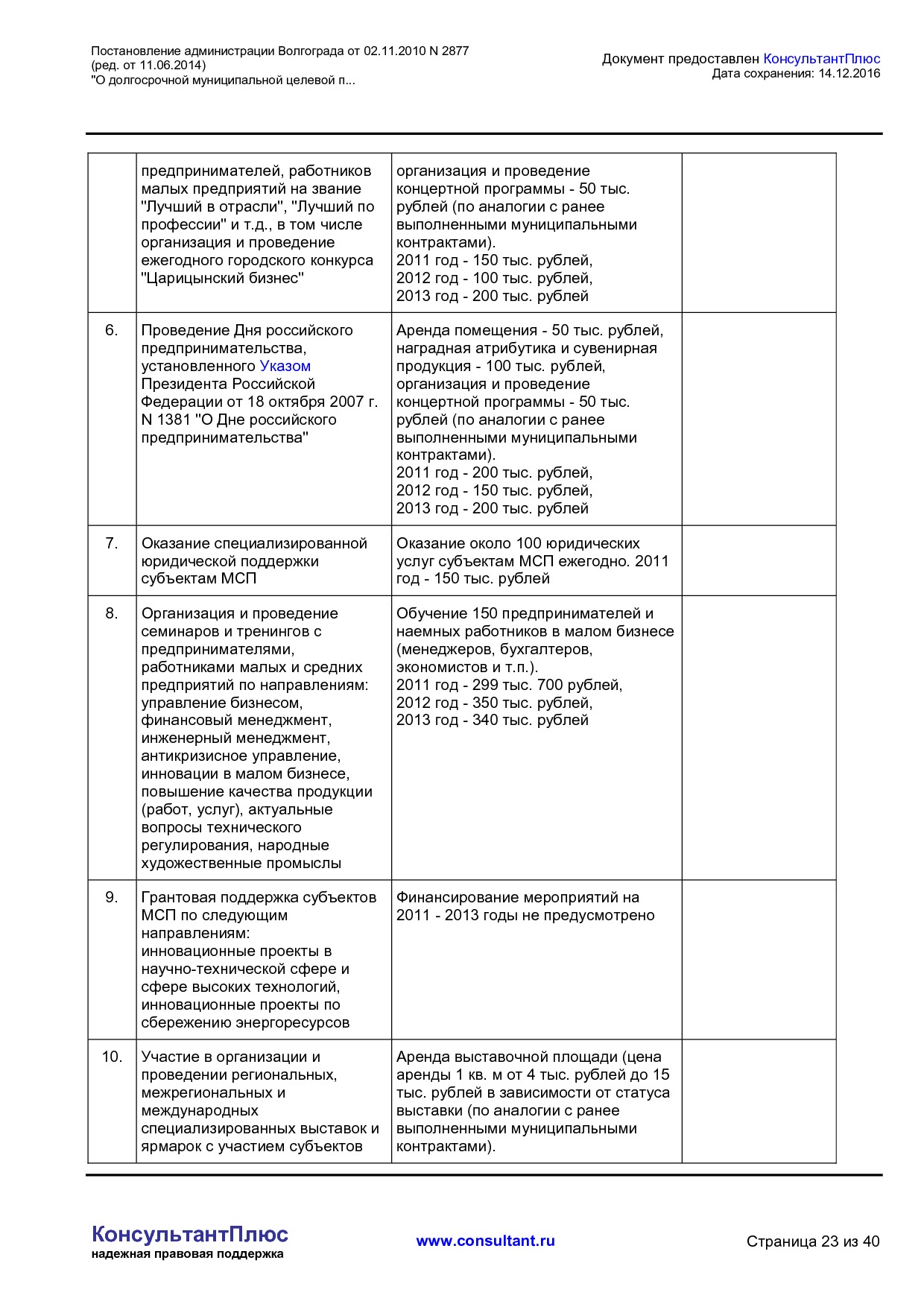 MSP__2877_administratsii_volgograda.pdf