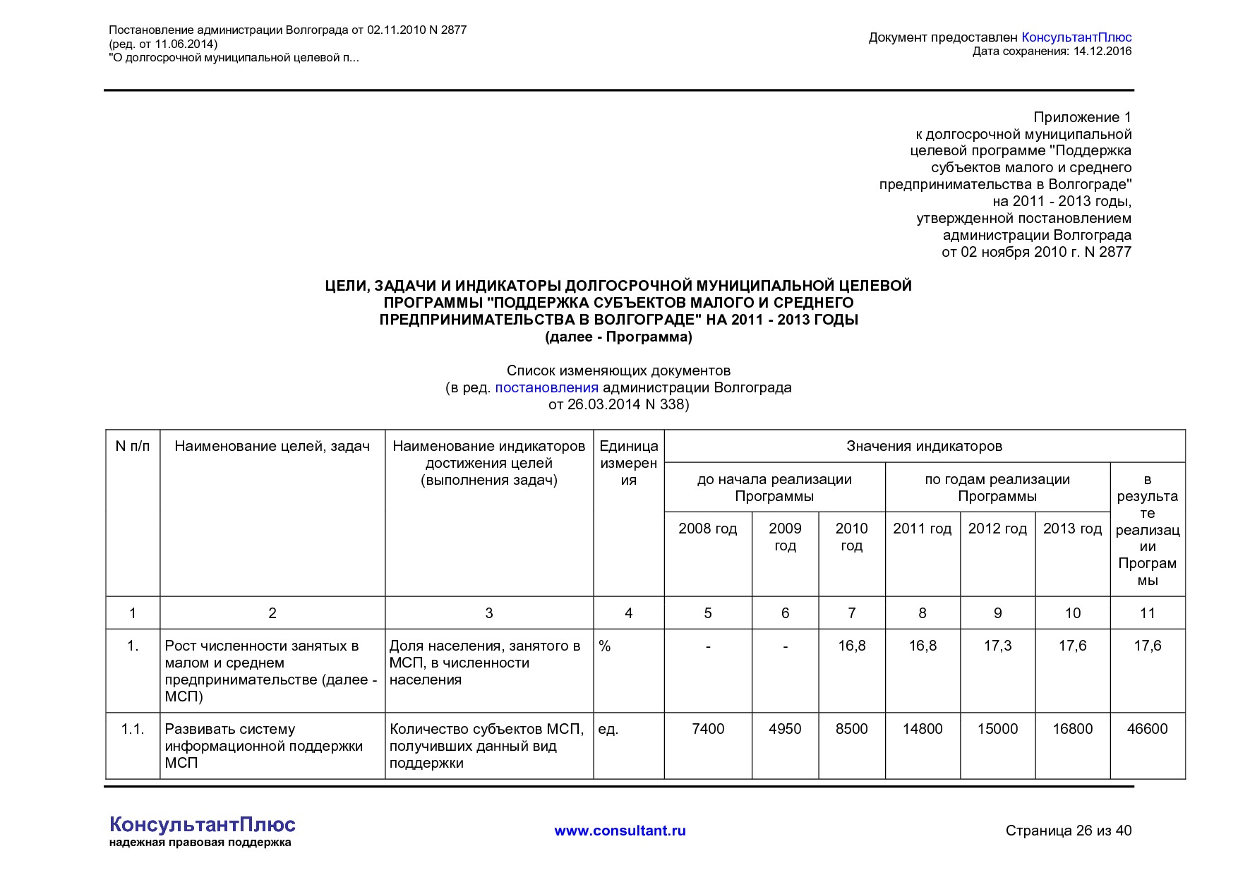 MSP__2877_administratsii_volgograda.pdf