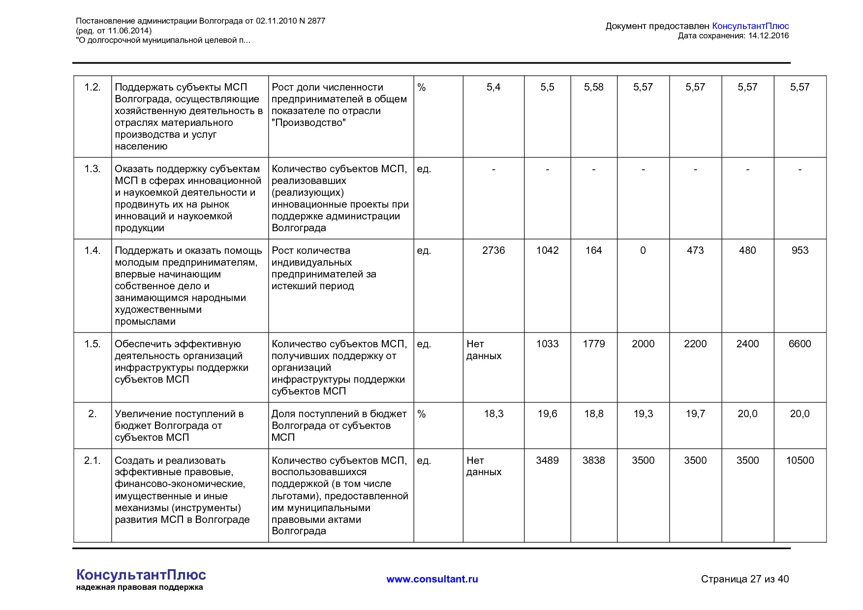 MSP__2877_administratsii_volgograda.pdf