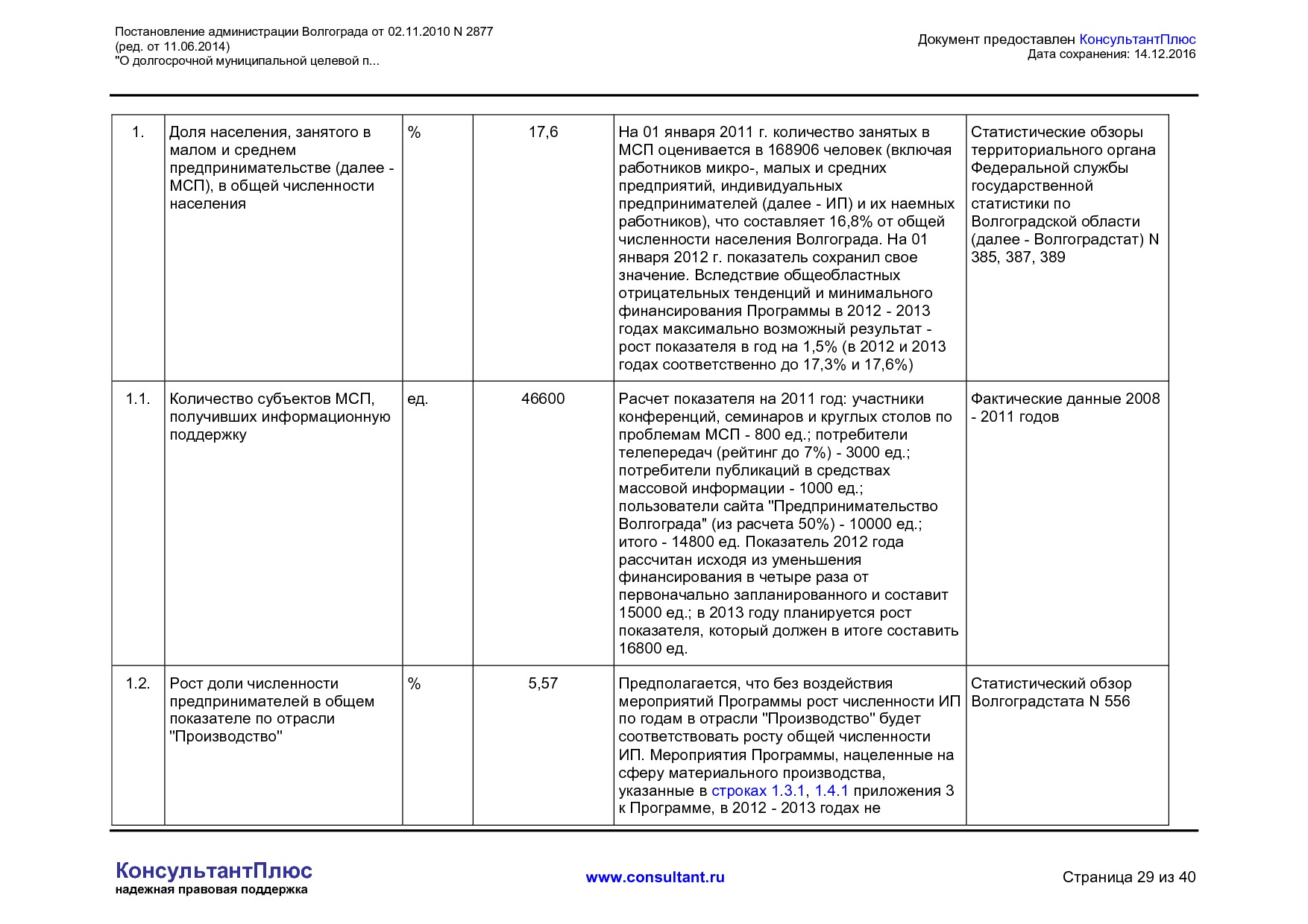 MSP__2877_administratsii_volgograda.pdf