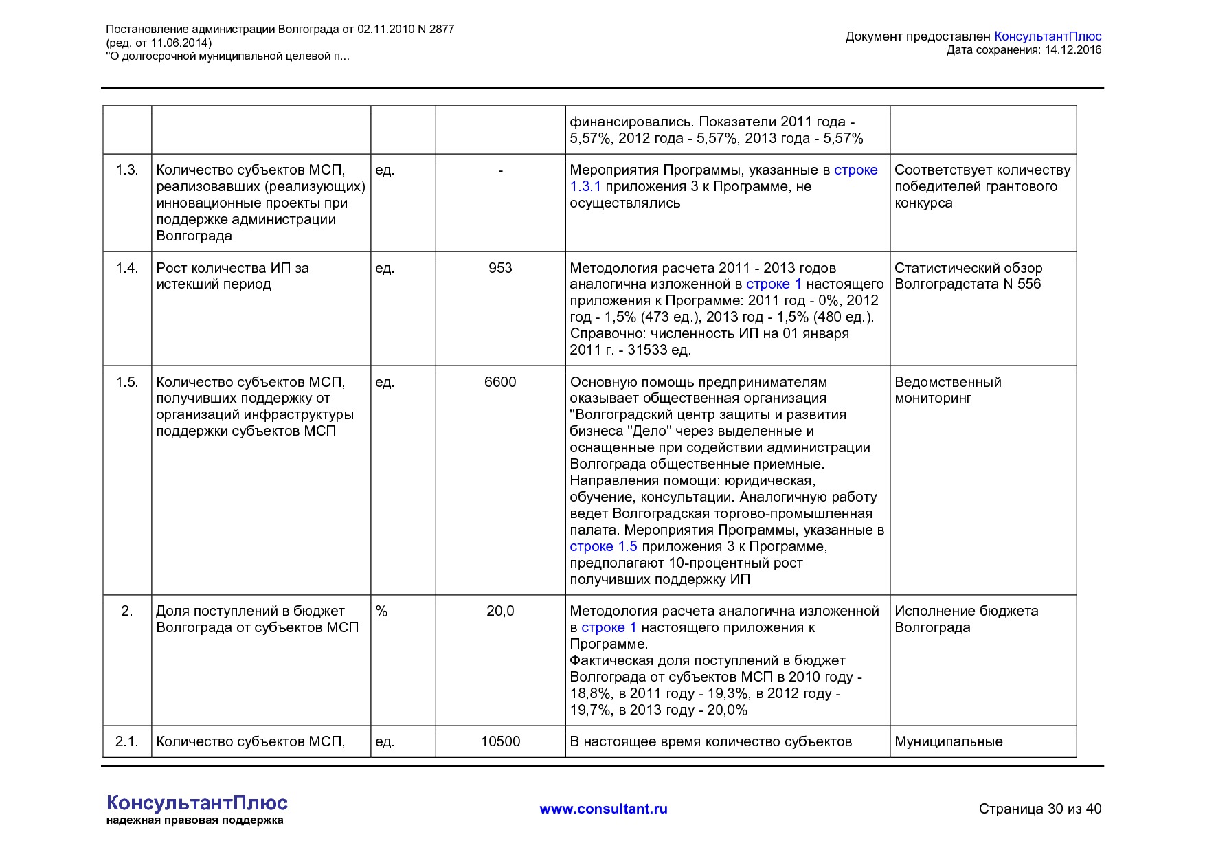 MSP__2877_administratsii_volgograda.pdf