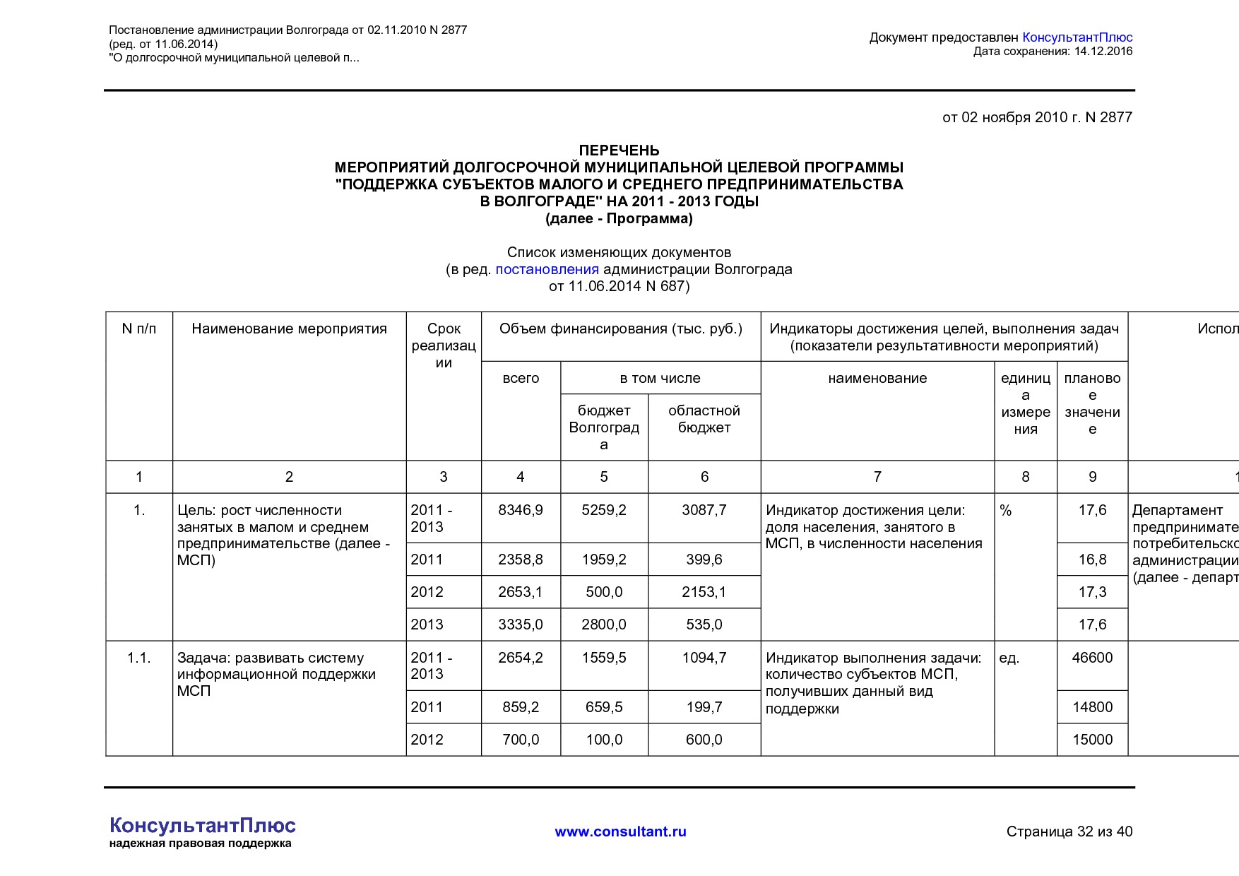 MSP__2877_administratsii_volgograda.pdf