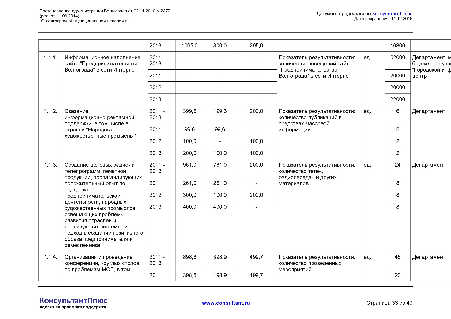 MSP__2877_administratsii_volgograda.pdf