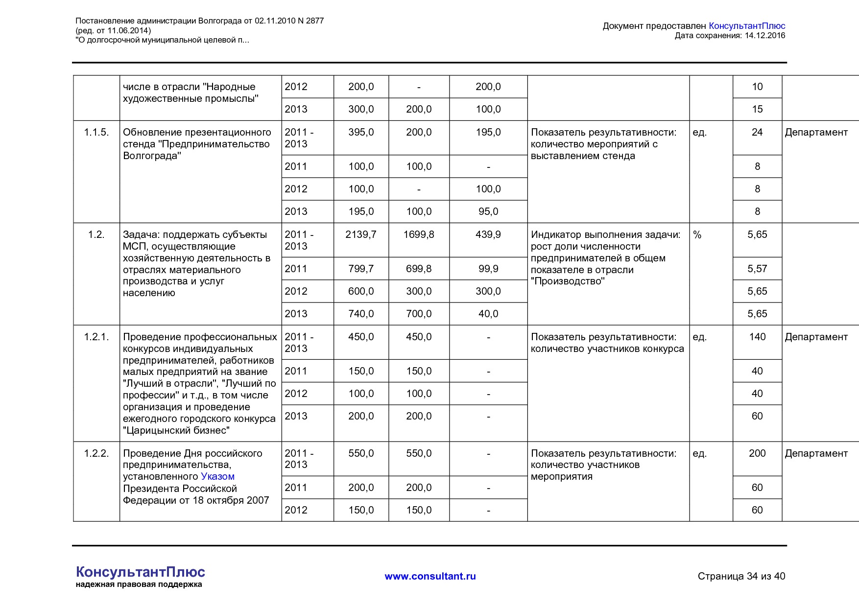 MSP__2877_administratsii_volgograda.pdf