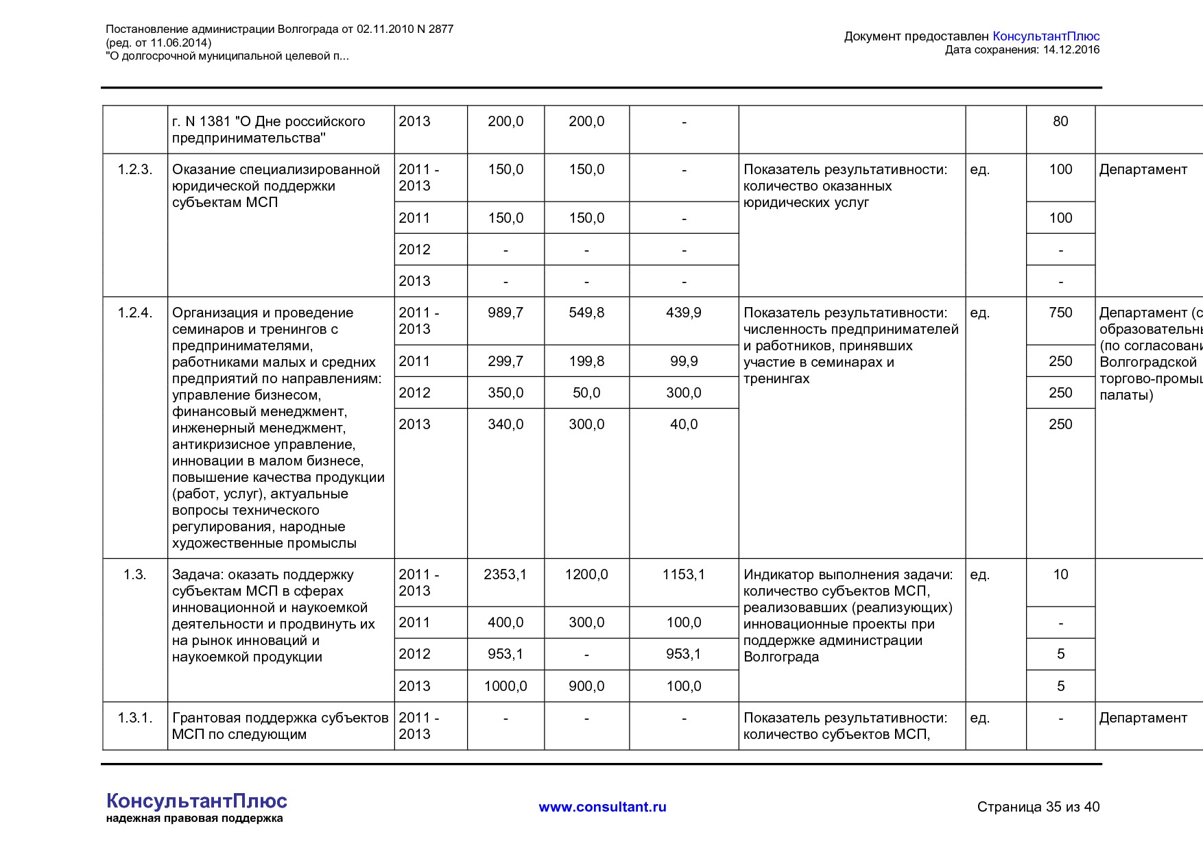 MSP__2877_administratsii_volgograda.pdf