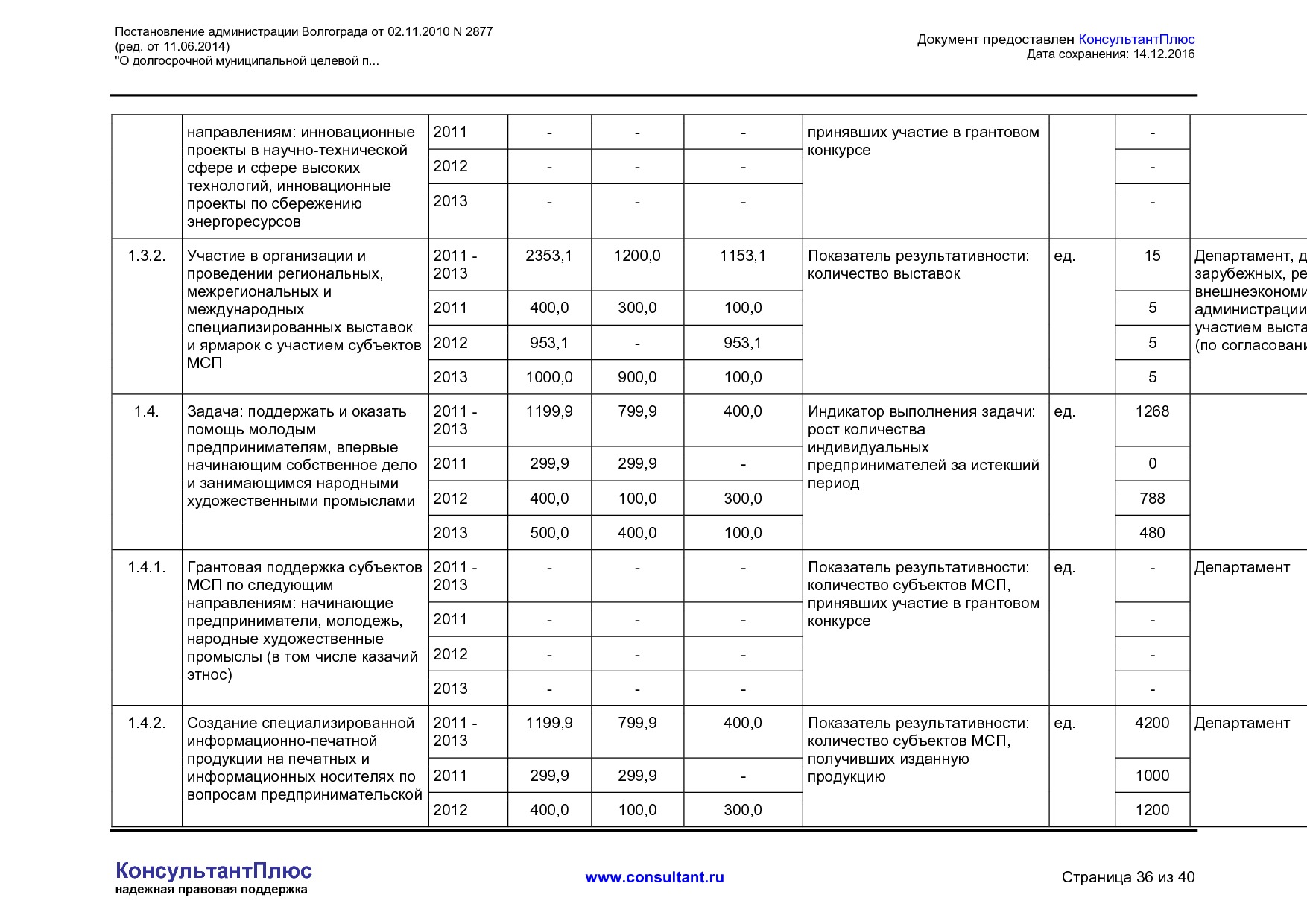 MSP__2877_administratsii_volgograda.pdf