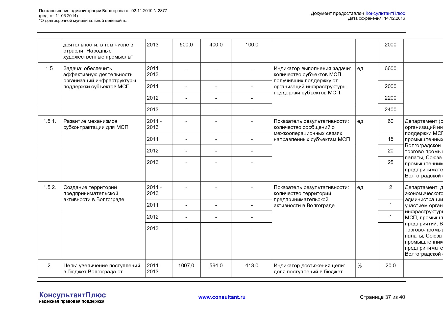 MSP__2877_administratsii_volgograda.pdf