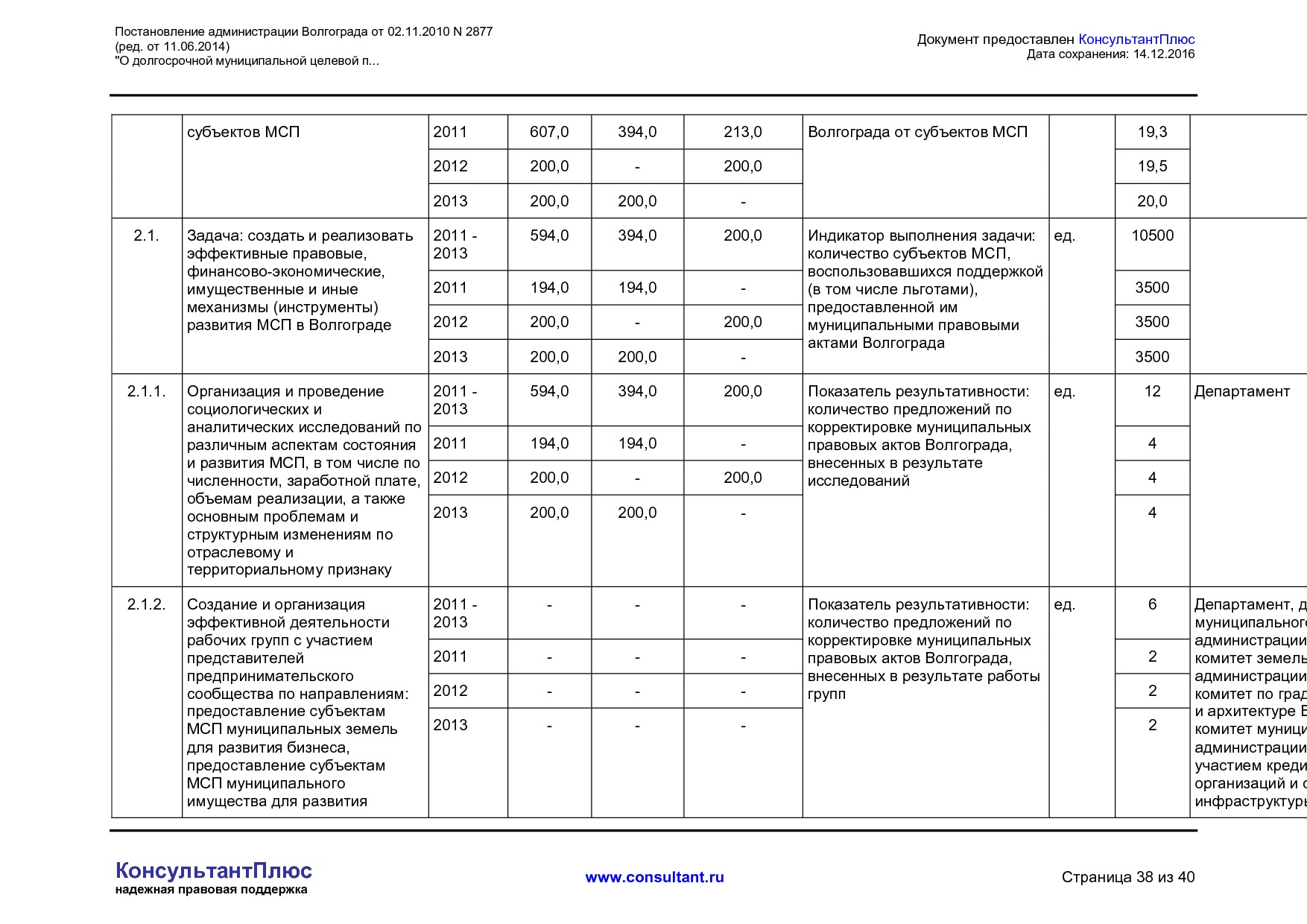MSP__2877_administratsii_volgograda.pdf