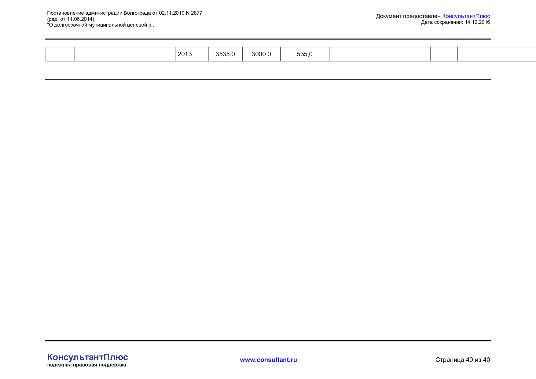 MSP__2877_administratsii_volgograda.pdf