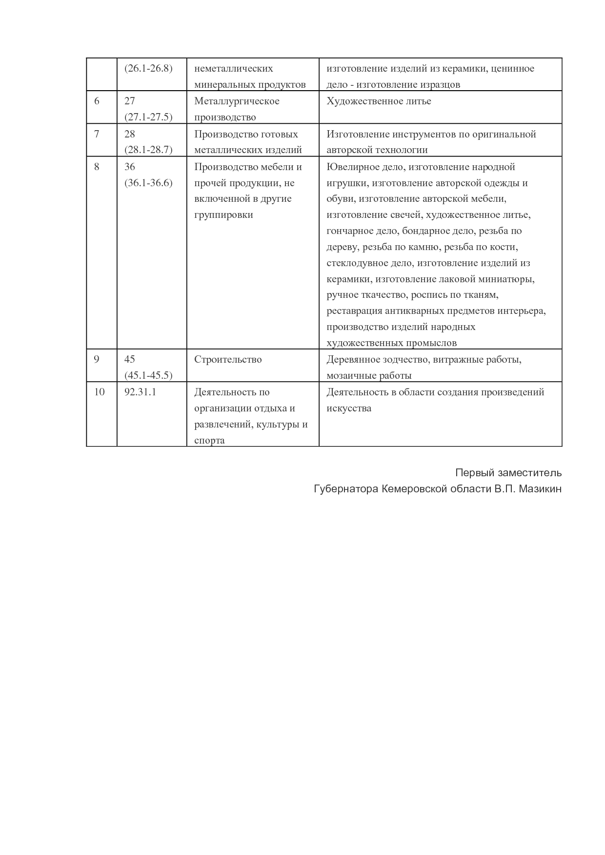 MSP_postanovlenie_404_kollegii_administratsii_kemerovskoj_oblasti.pdf