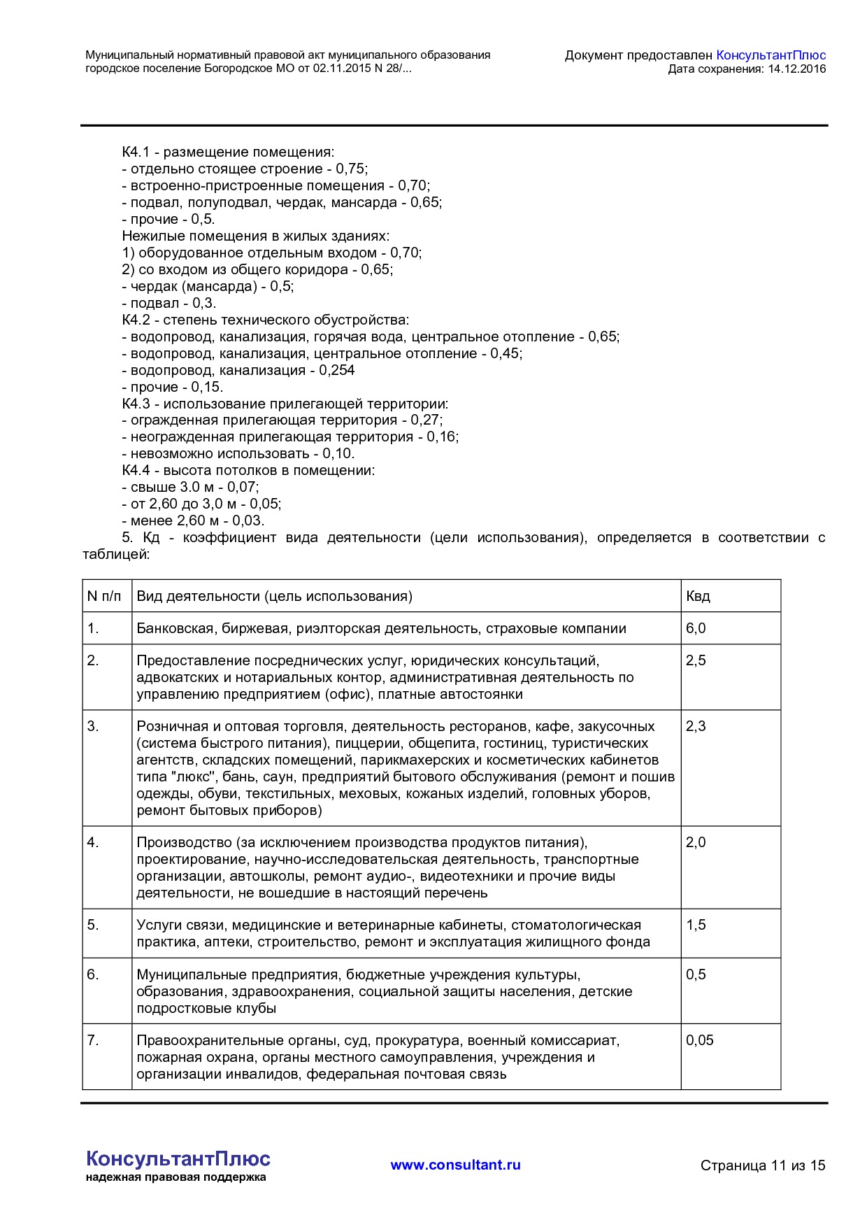 NA_normativnyj_pravovoj_akt_28_2015_mnpa_munitsipalnogo_obrazovanija_gorodskoe_poselenie_bogorodskoe.pdf