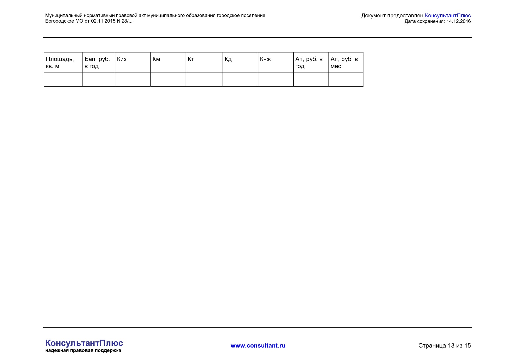 NA_normativnyj_pravovoj_akt_28_2015_mnpa_munitsipalnogo_obrazovanija_gorodskoe_poselenie_bogorodskoe.pdf