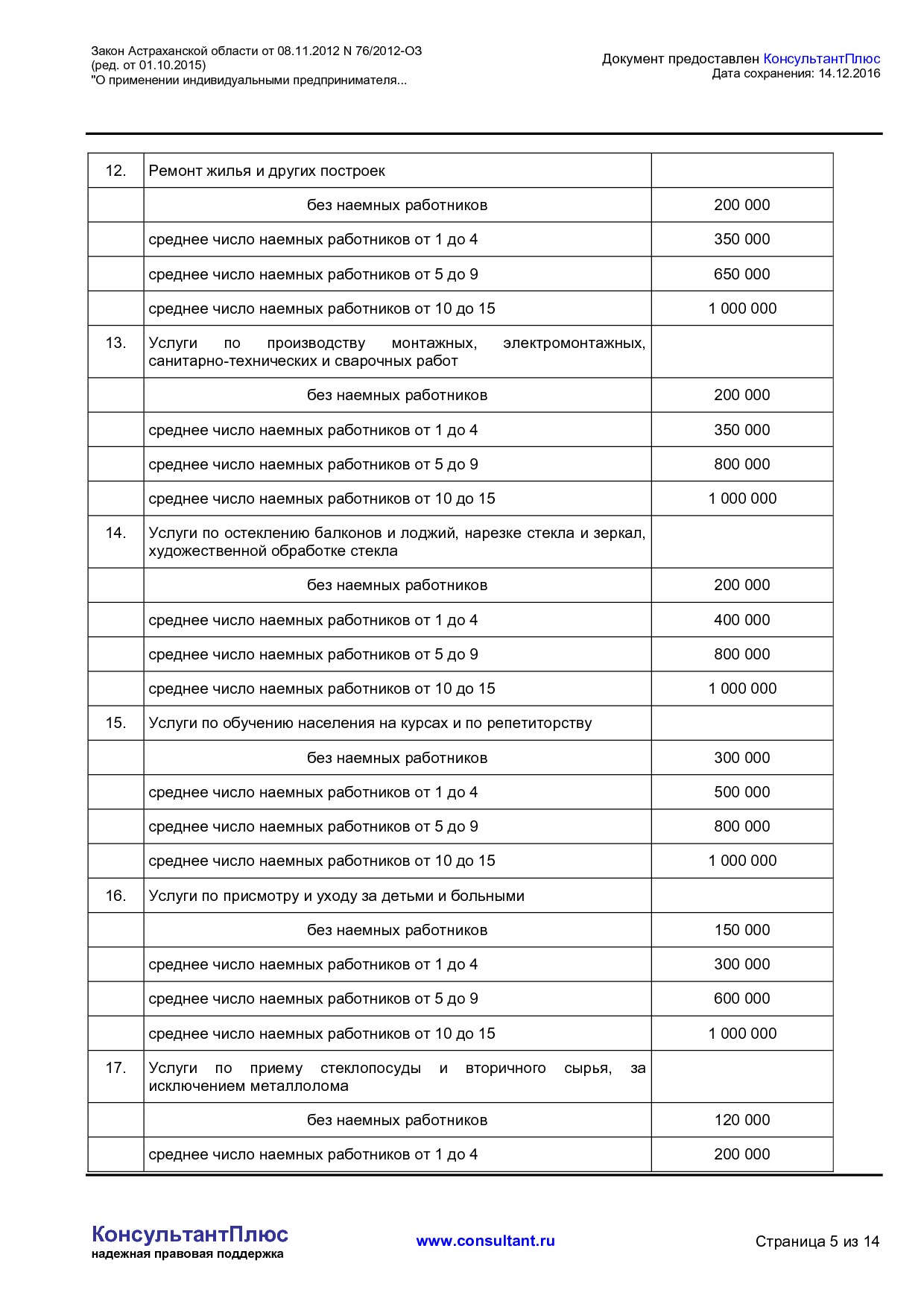 NA_zakon_76_2012_oz_astrahanskoj_oblasti.pdf