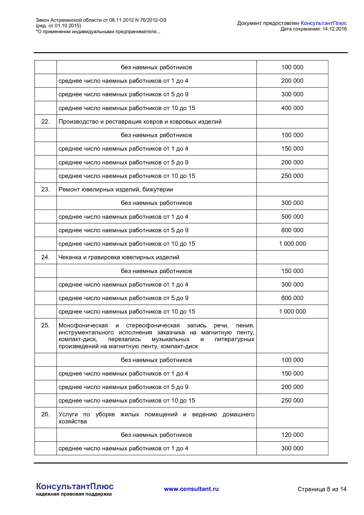 NA_zakon_76_2012_oz_astrahanskoj_oblasti.pdf
