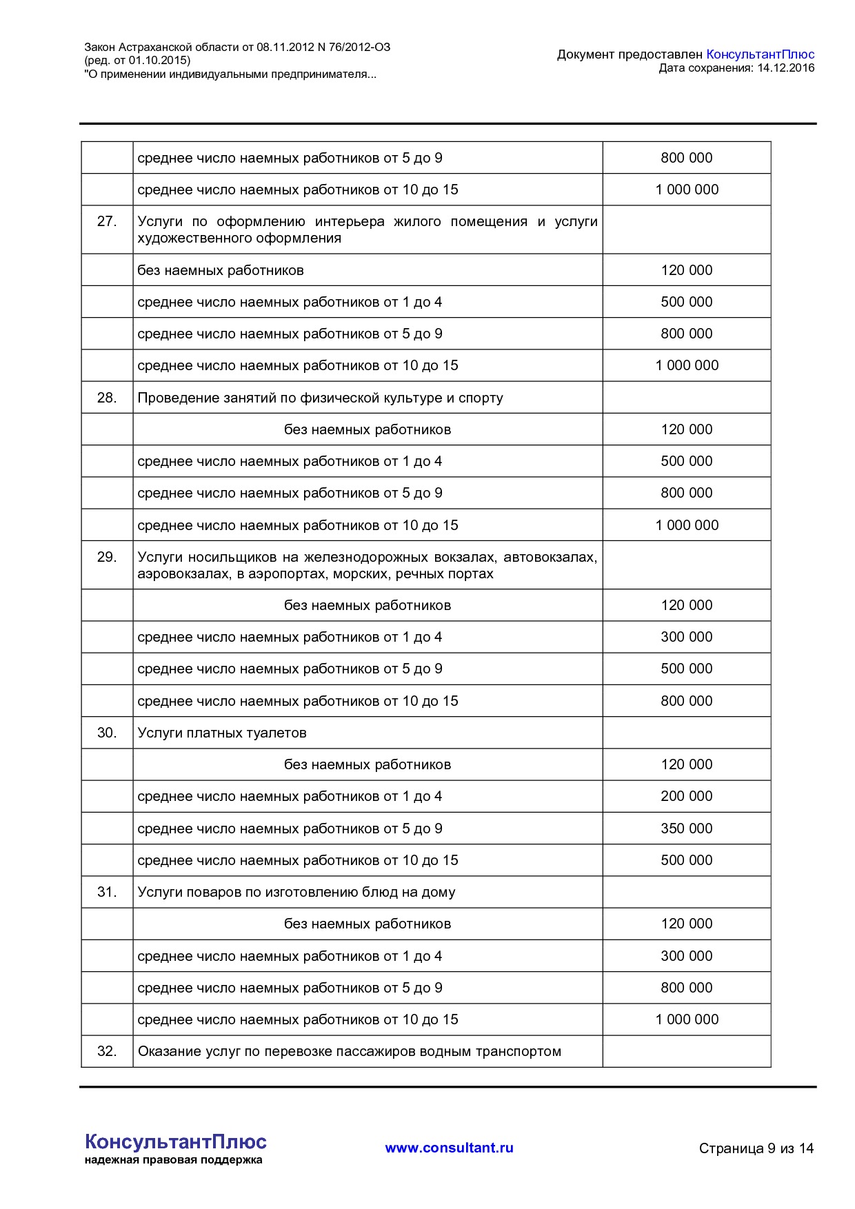 NA_zakon_76_2012_oz_astrahanskoj_oblasti.pdf