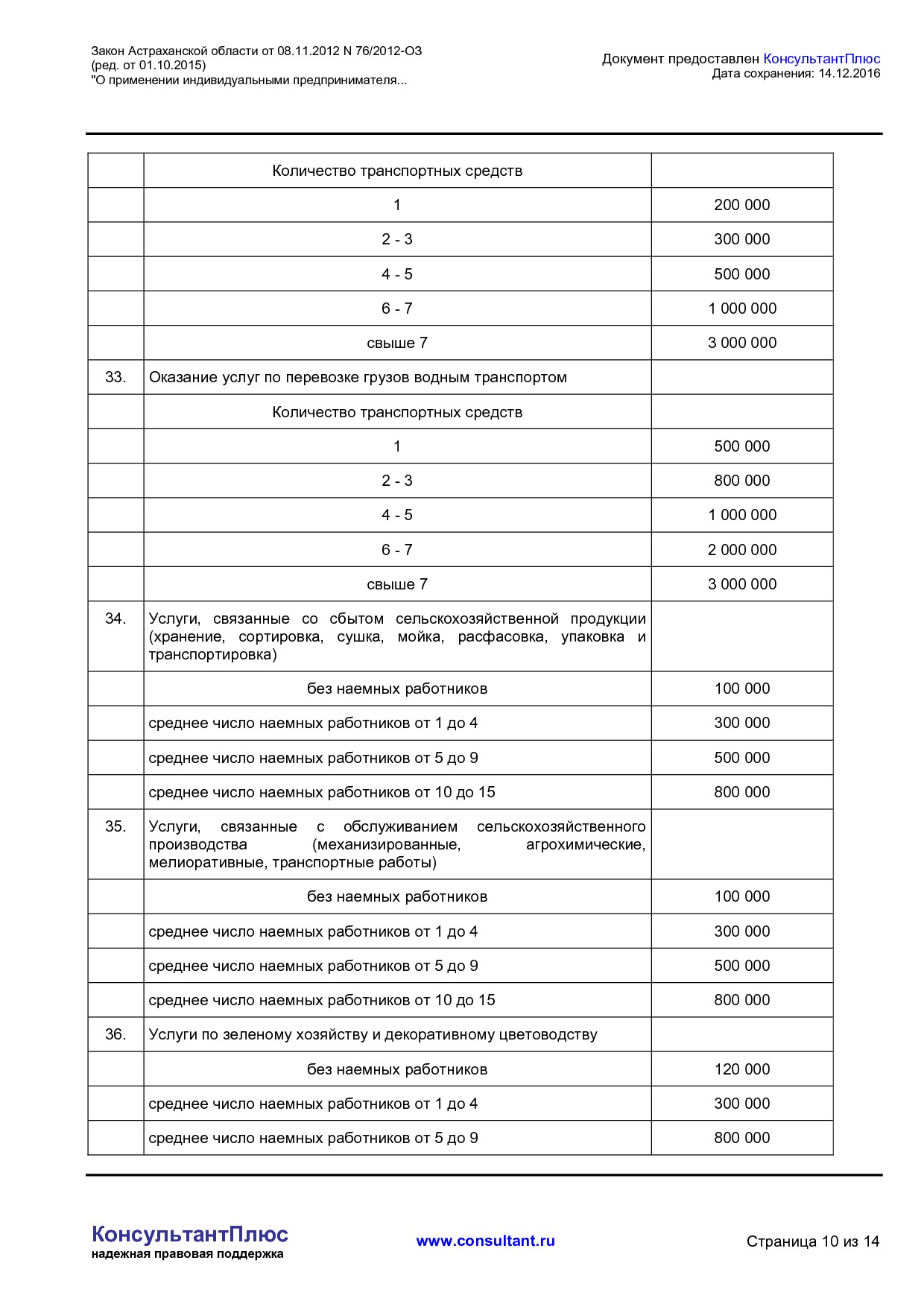 NA_zakon_76_2012_oz_astrahanskoj_oblasti.pdf