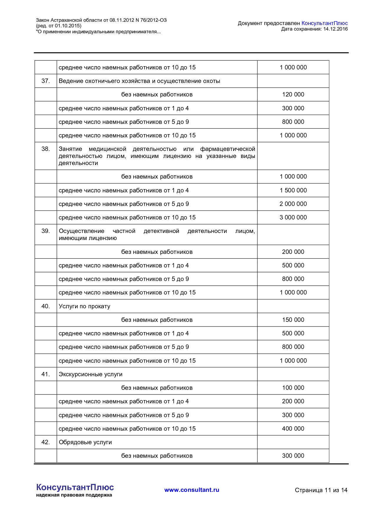 NA_zakon_76_2012_oz_astrahanskoj_oblasti.pdf