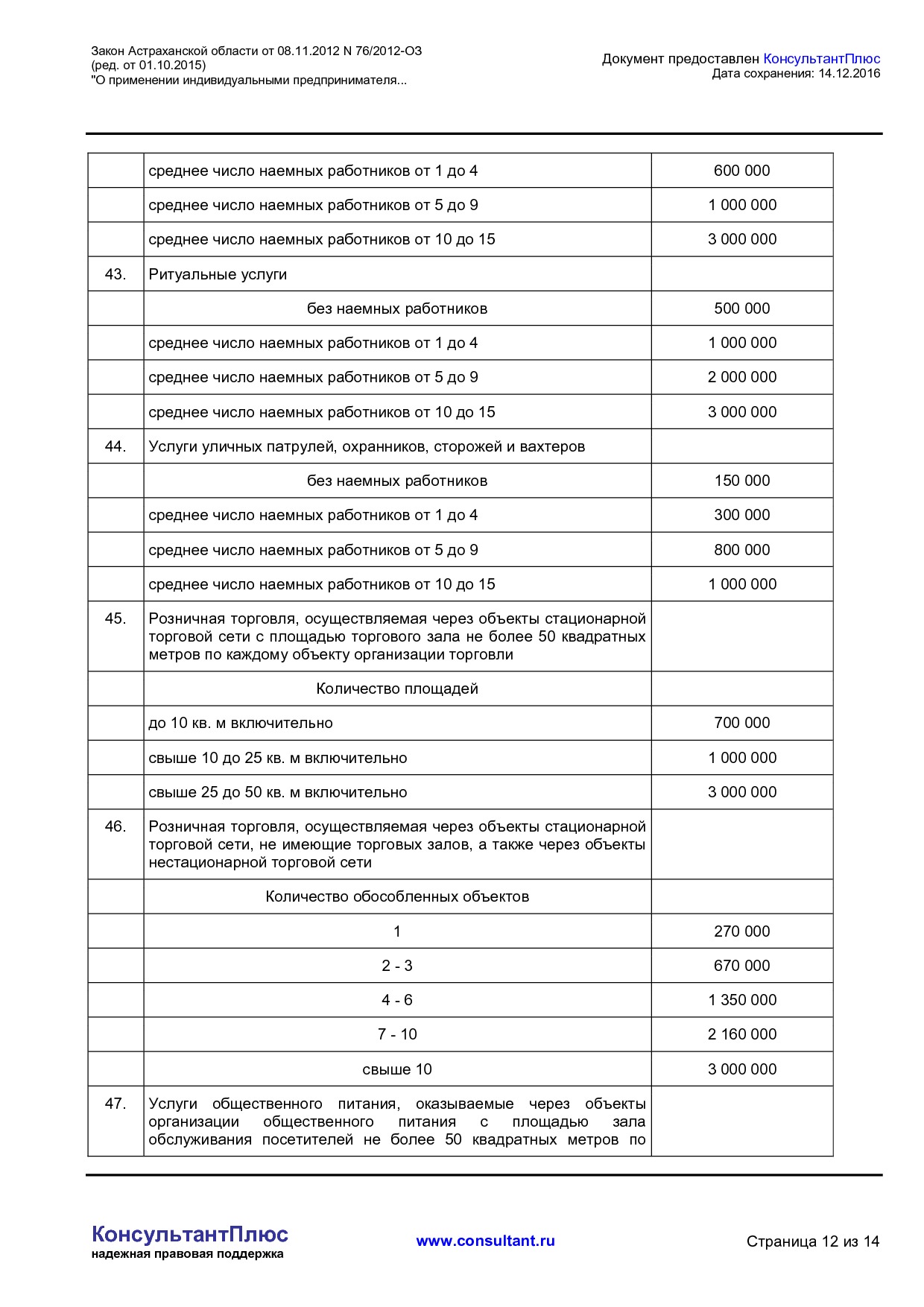 NA_zakon_76_2012_oz_astrahanskoj_oblasti.pdf