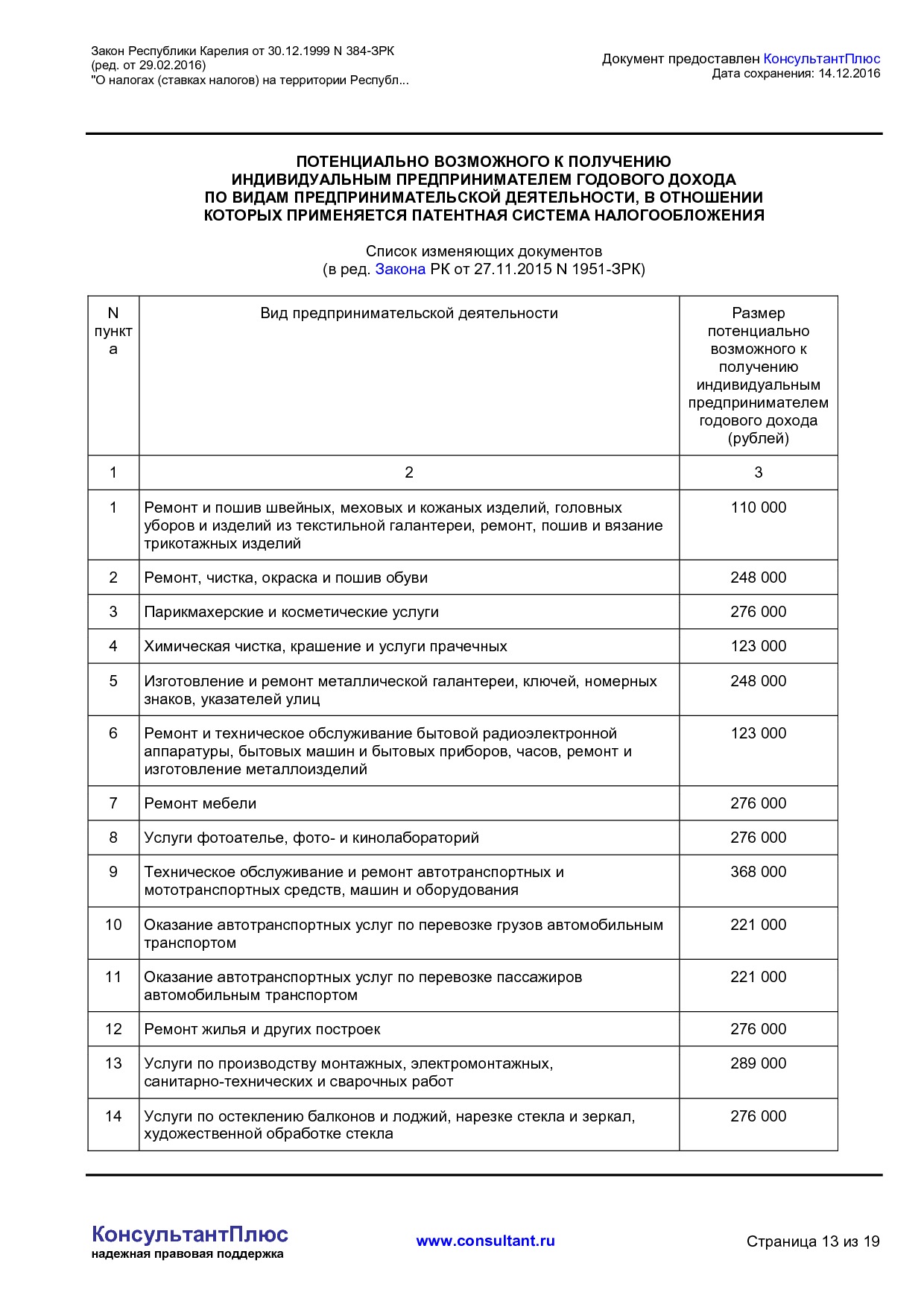 NA_zakon_384_zrk_respubliki_karelija.pdf