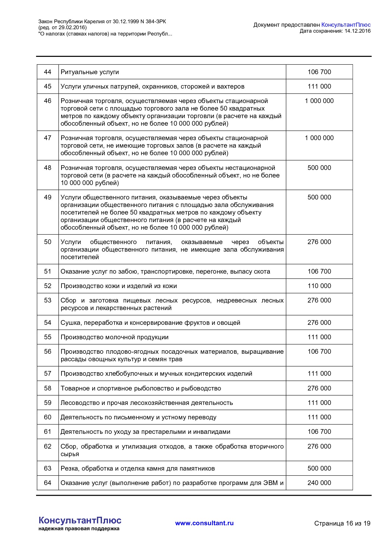 NA_zakon_384_zrk_respubliki_karelija.pdf