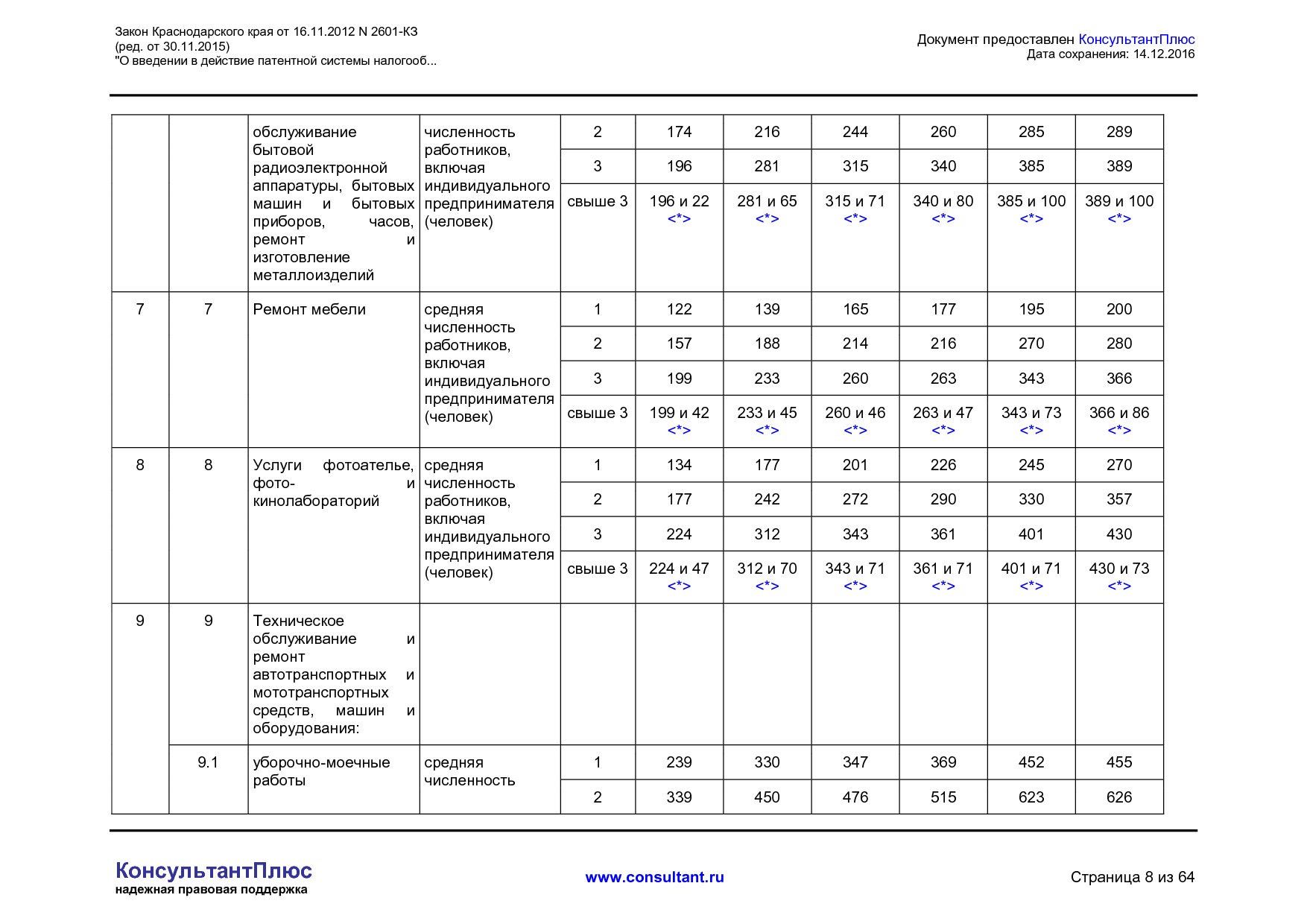 NA_zakon_2601_kz_krasnodarskogo_kraja.pdf
