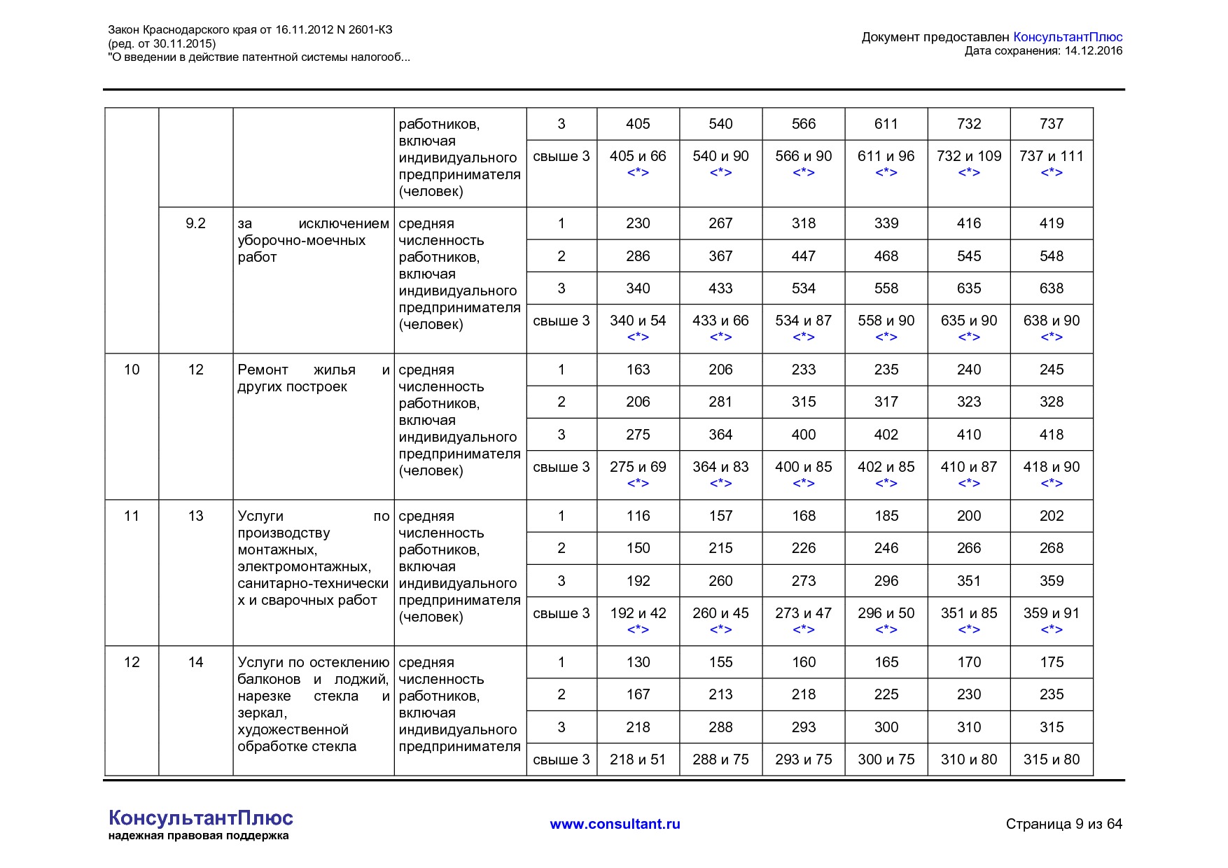 NA_zakon_2601_kz_krasnodarskogo_kraja.pdf