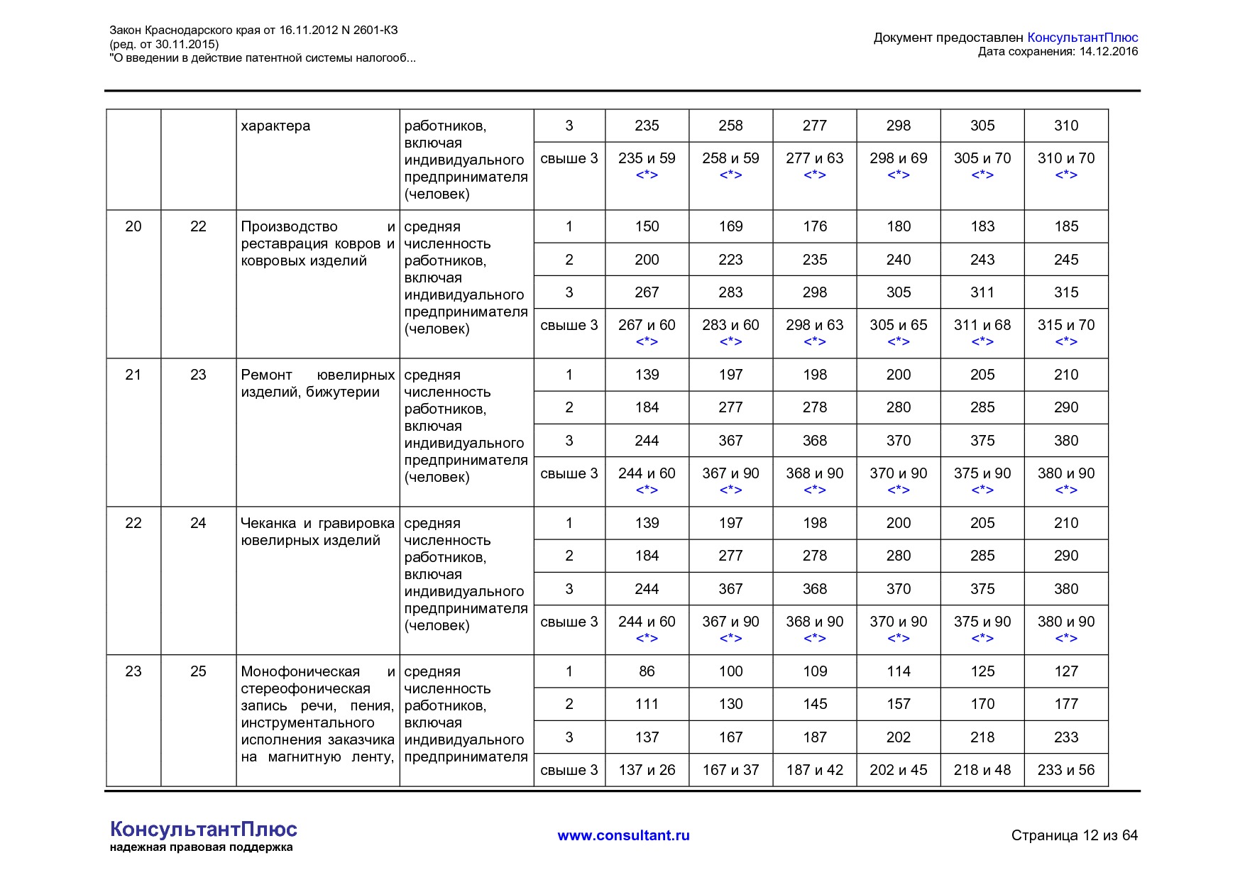 NA_zakon_2601_kz_krasnodarskogo_kraja.pdf