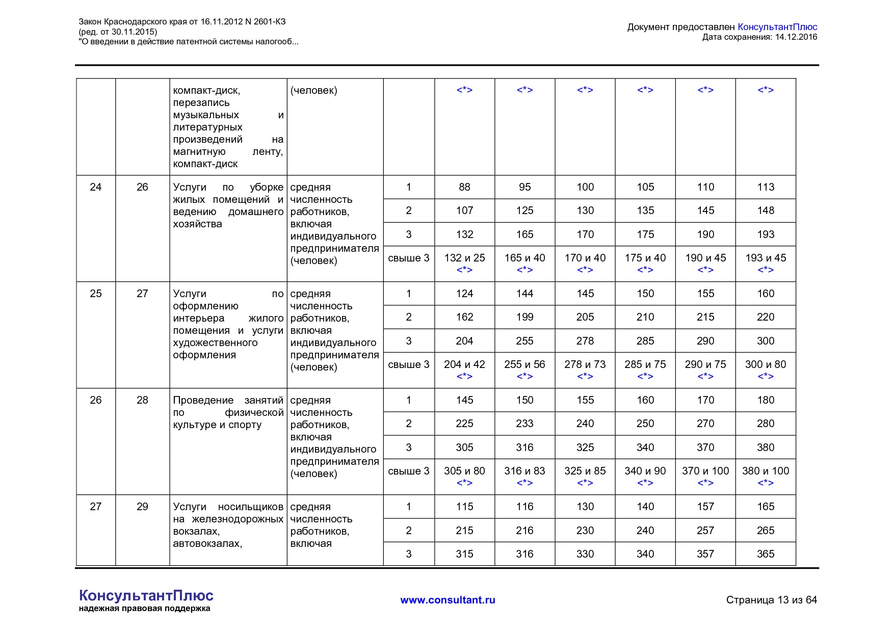 NA_zakon_2601_kz_krasnodarskogo_kraja.pdf