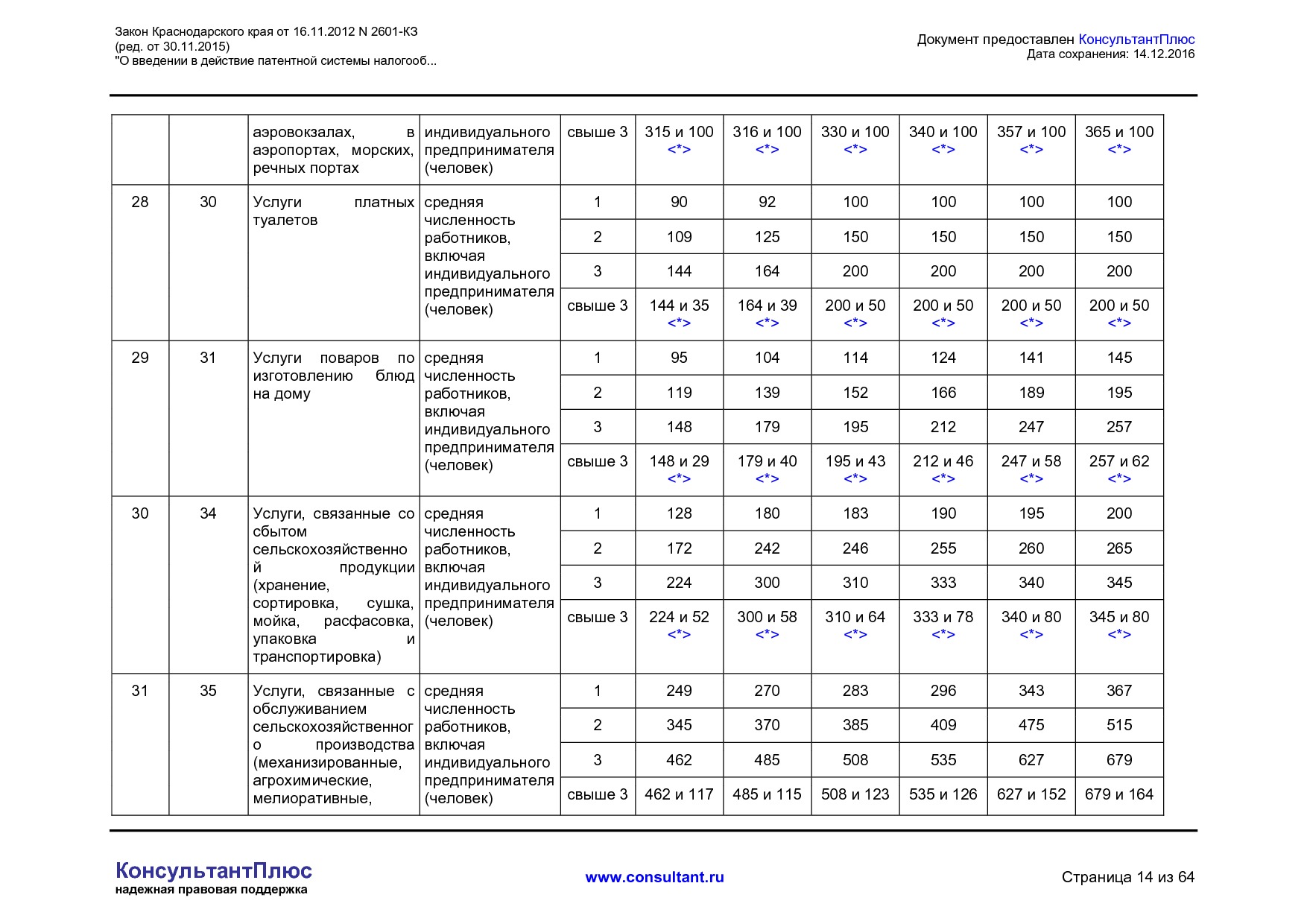 NA_zakon_2601_kz_krasnodarskogo_kraja.pdf