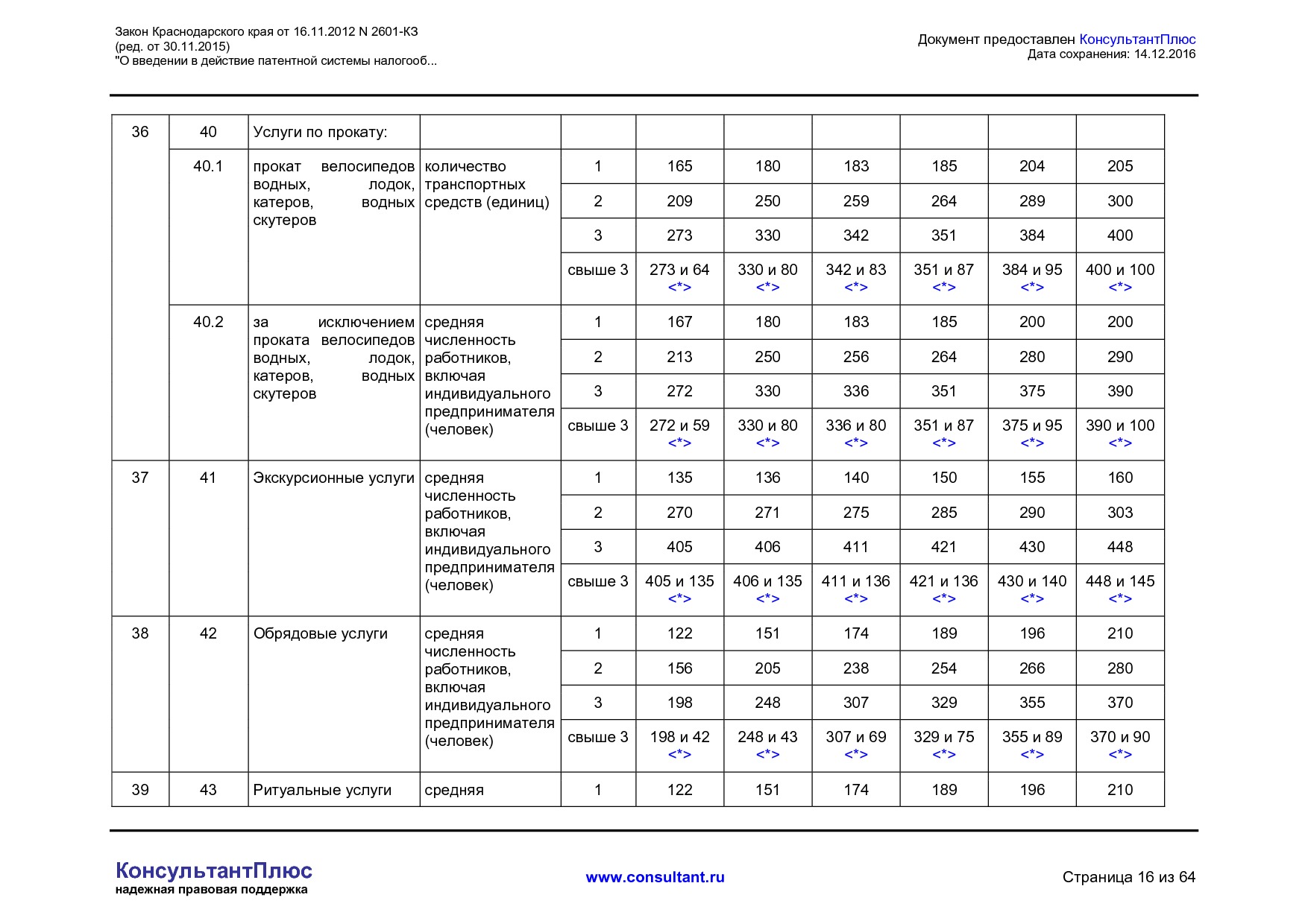 NA_zakon_2601_kz_krasnodarskogo_kraja.pdf