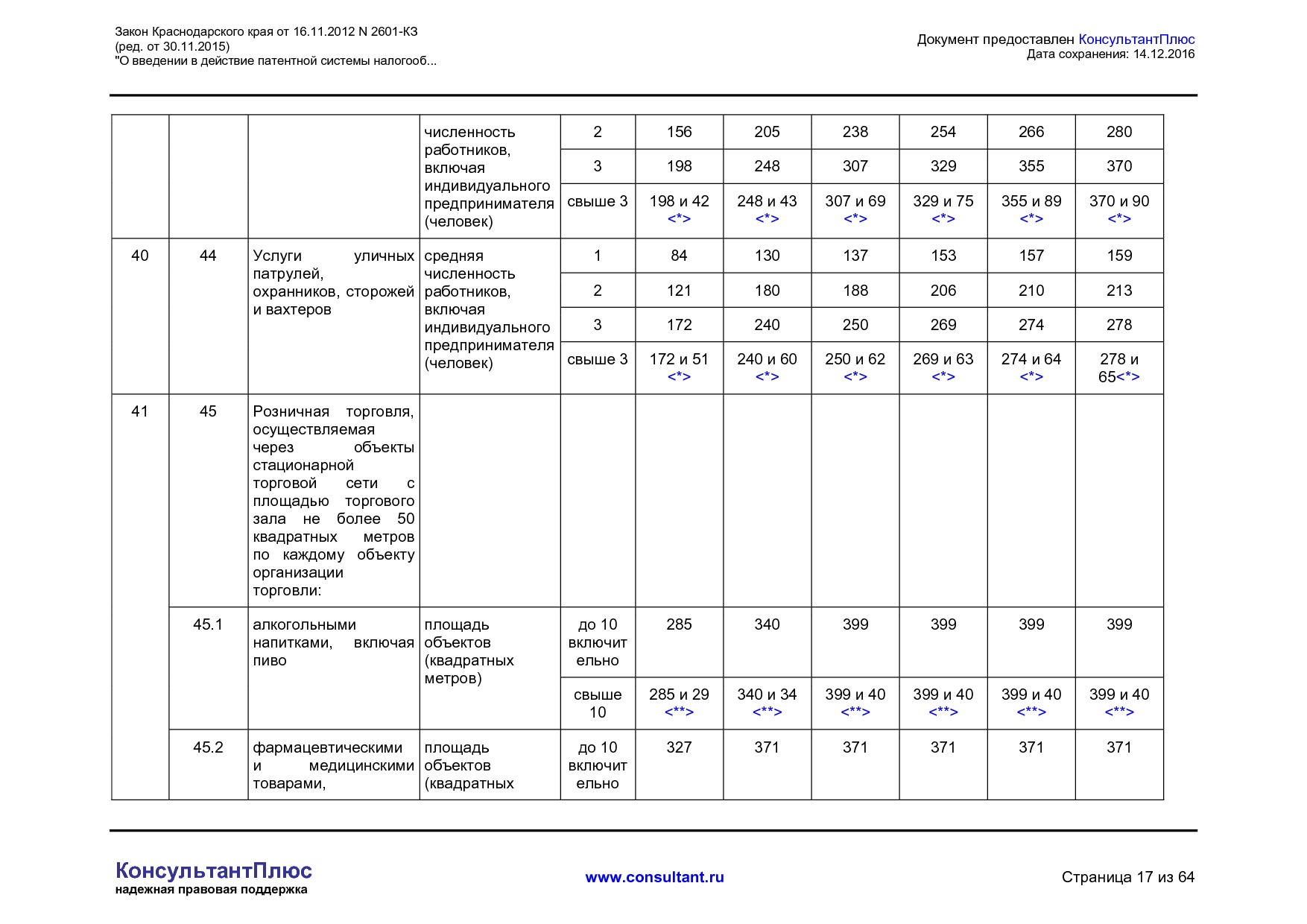 NA_zakon_2601_kz_krasnodarskogo_kraja.pdf