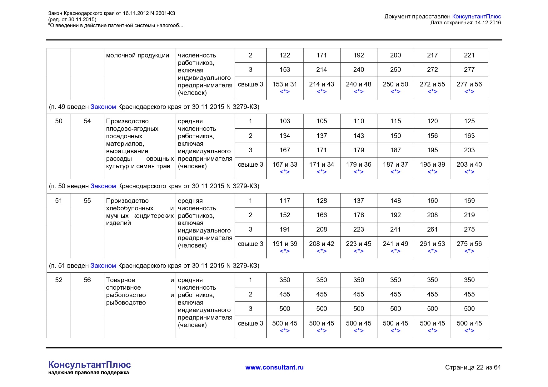 NA_zakon_2601_kz_krasnodarskogo_kraja.pdf