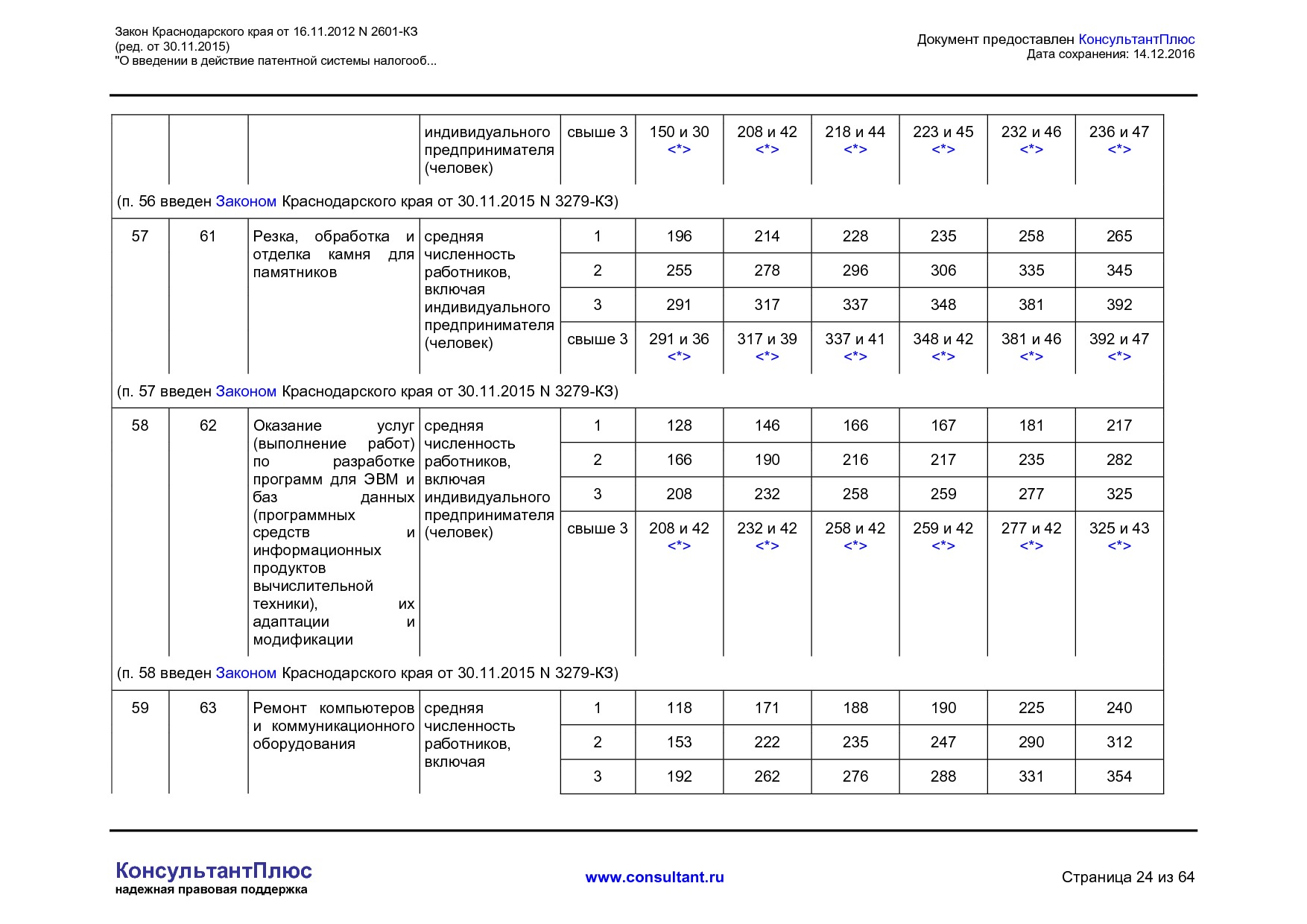 NA_zakon_2601_kz_krasnodarskogo_kraja.pdf