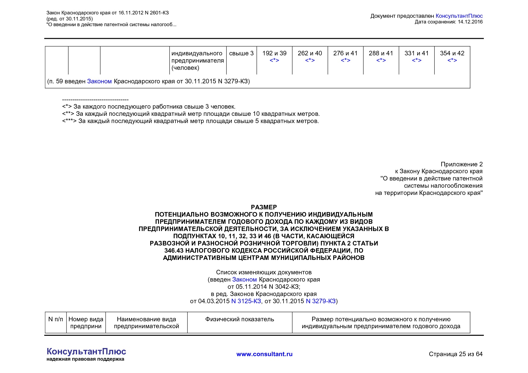 NA_zakon_2601_kz_krasnodarskogo_kraja.pdf