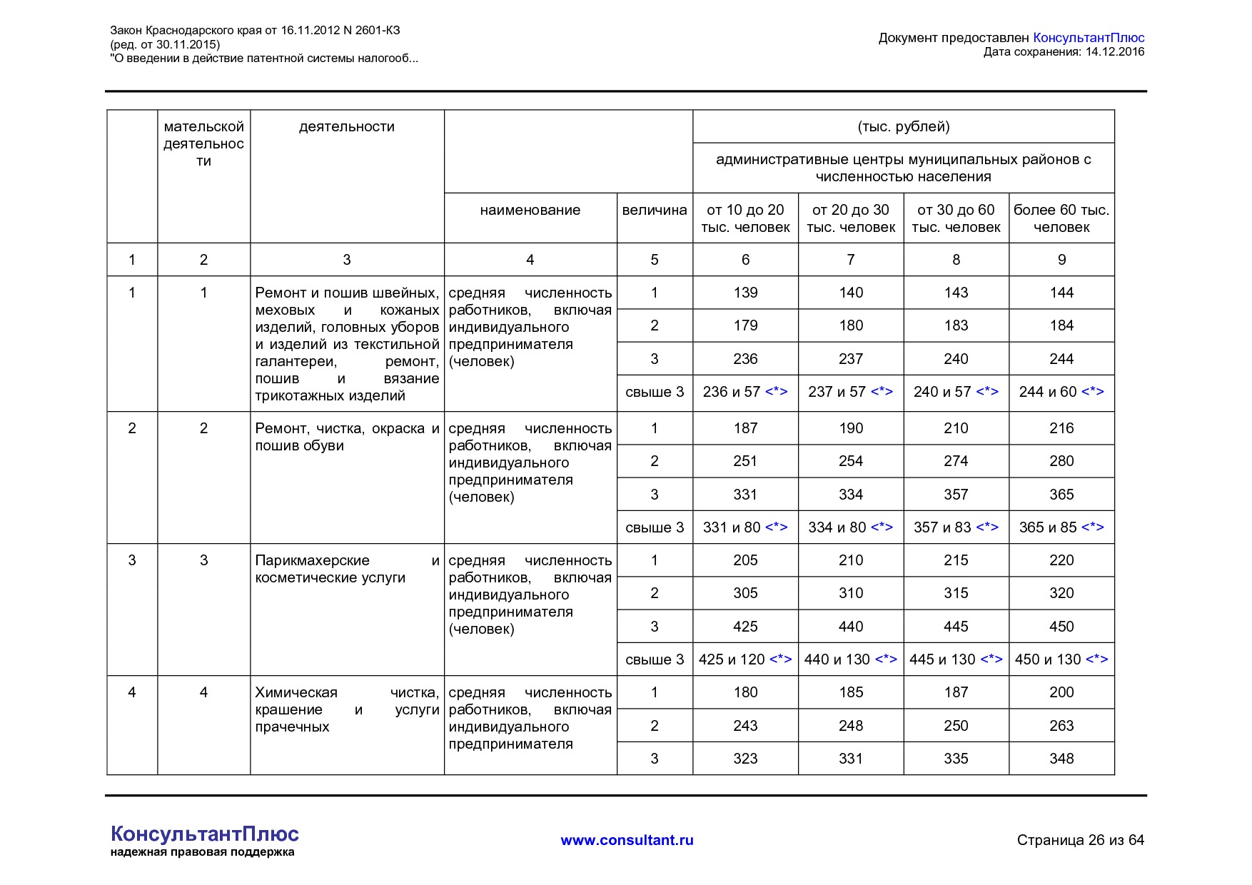 NA_zakon_2601_kz_krasnodarskogo_kraja.pdf