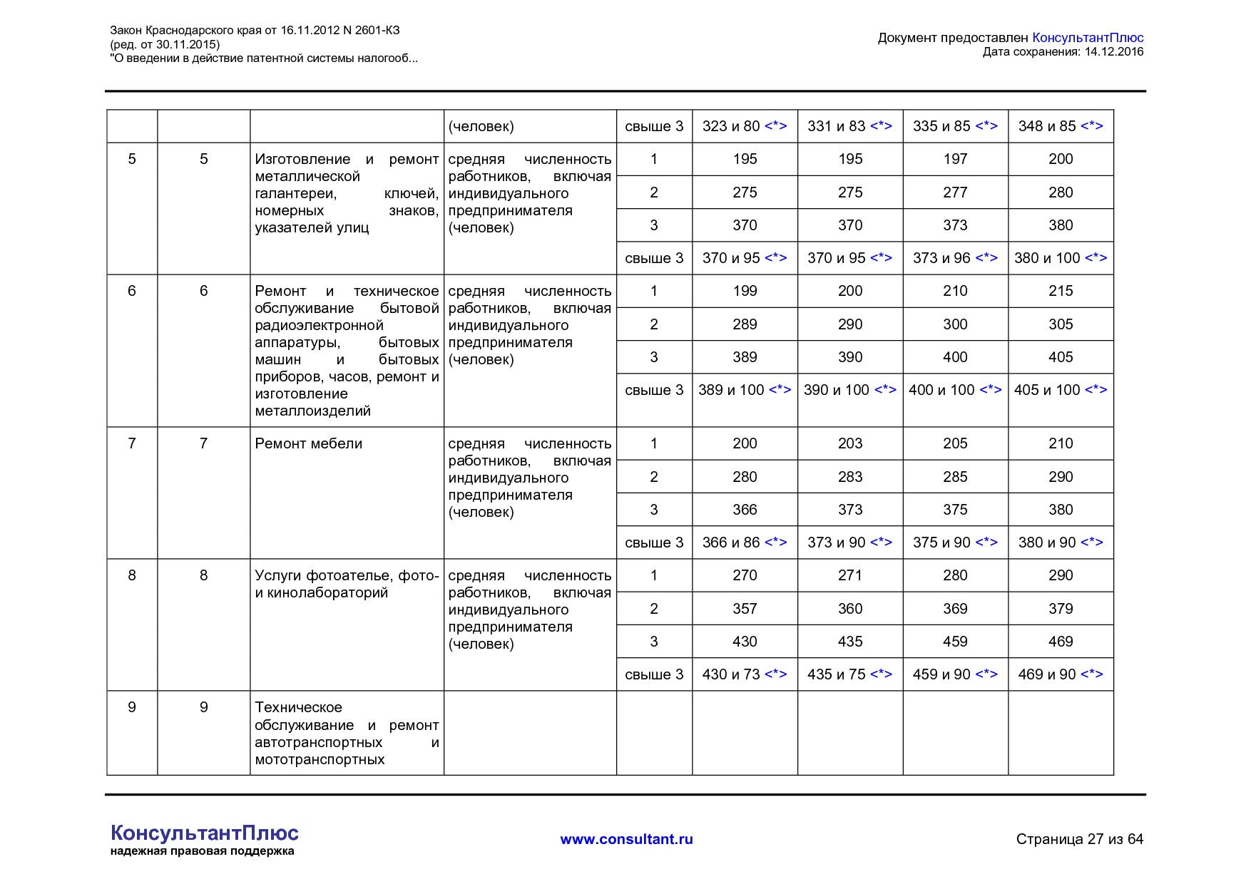 NA_zakon_2601_kz_krasnodarskogo_kraja.pdf