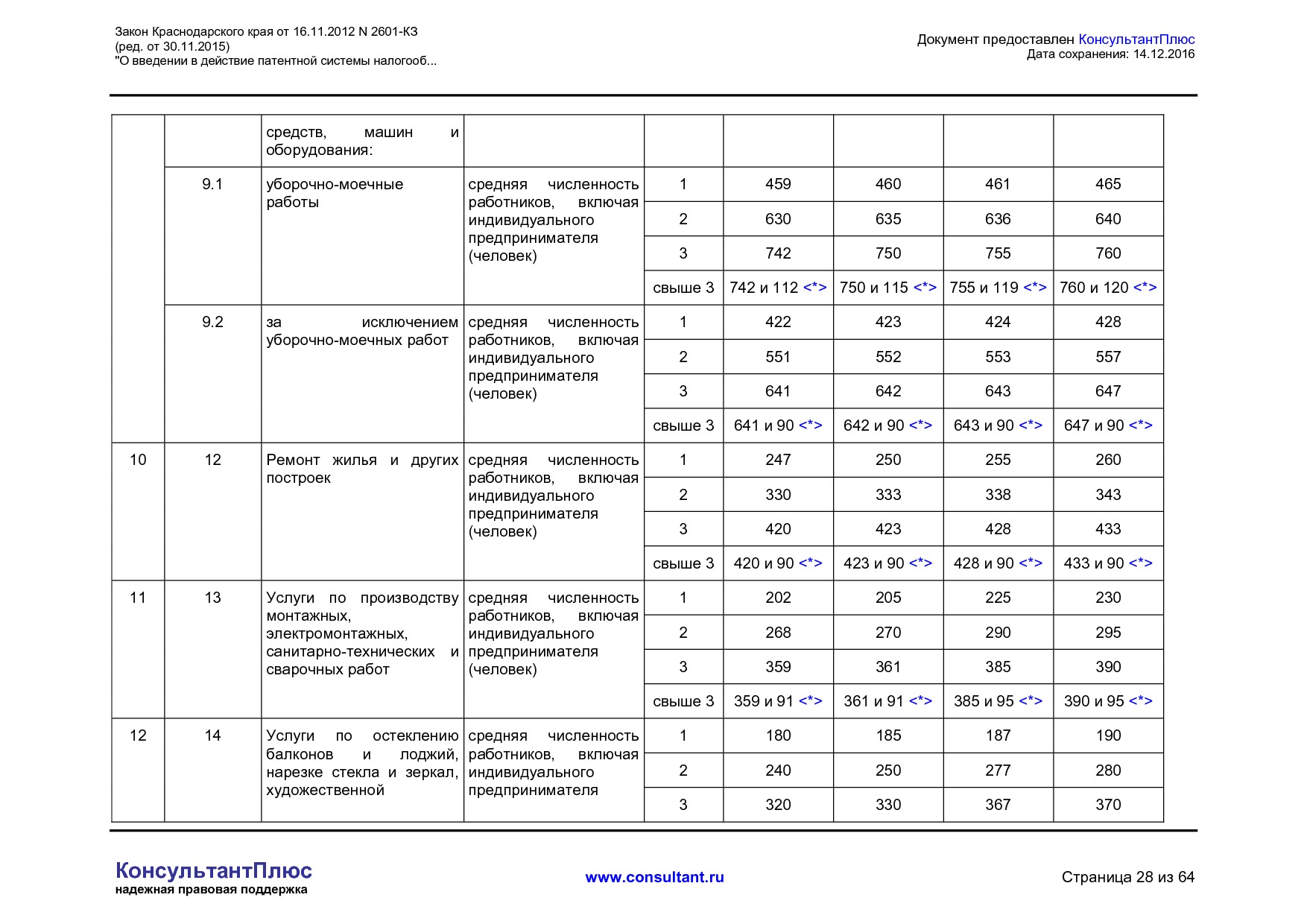 NA_zakon_2601_kz_krasnodarskogo_kraja.pdf