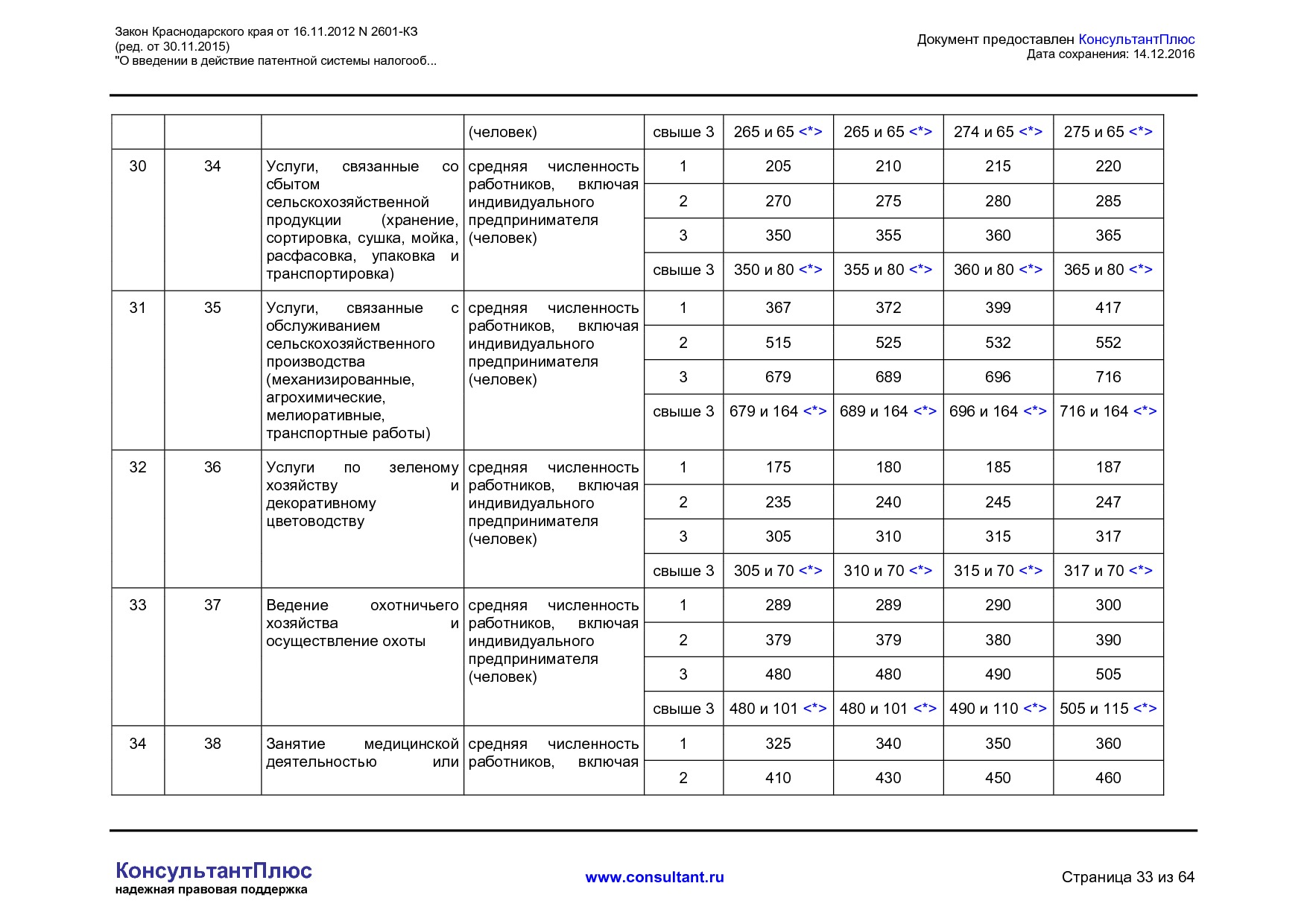 NA_zakon_2601_kz_krasnodarskogo_kraja.pdf