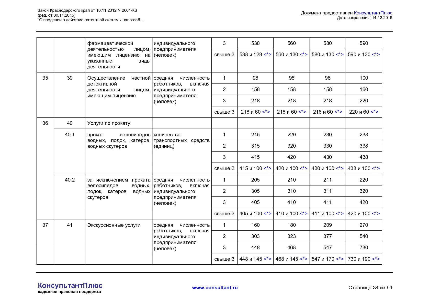 NA_zakon_2601_kz_krasnodarskogo_kraja.pdf