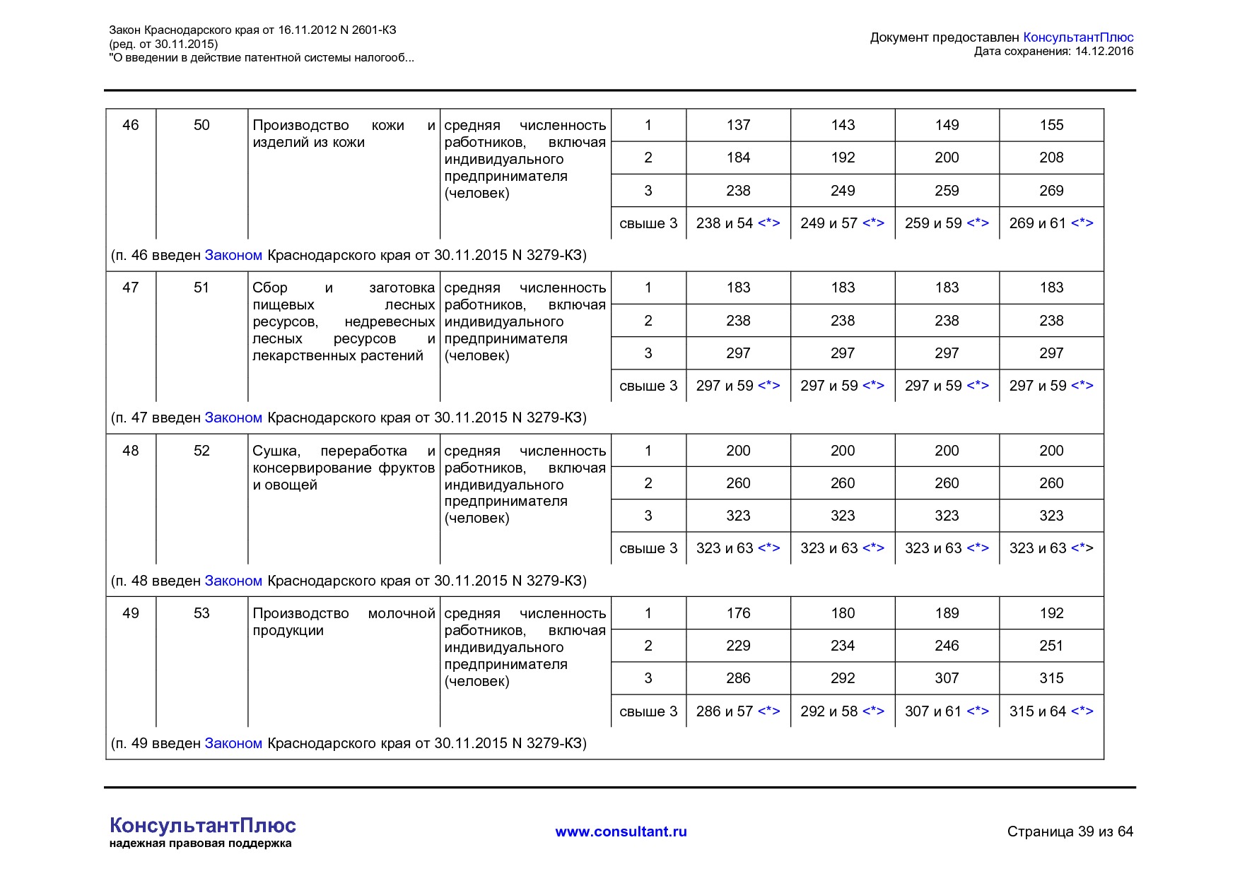 NA_zakon_2601_kz_krasnodarskogo_kraja.pdf