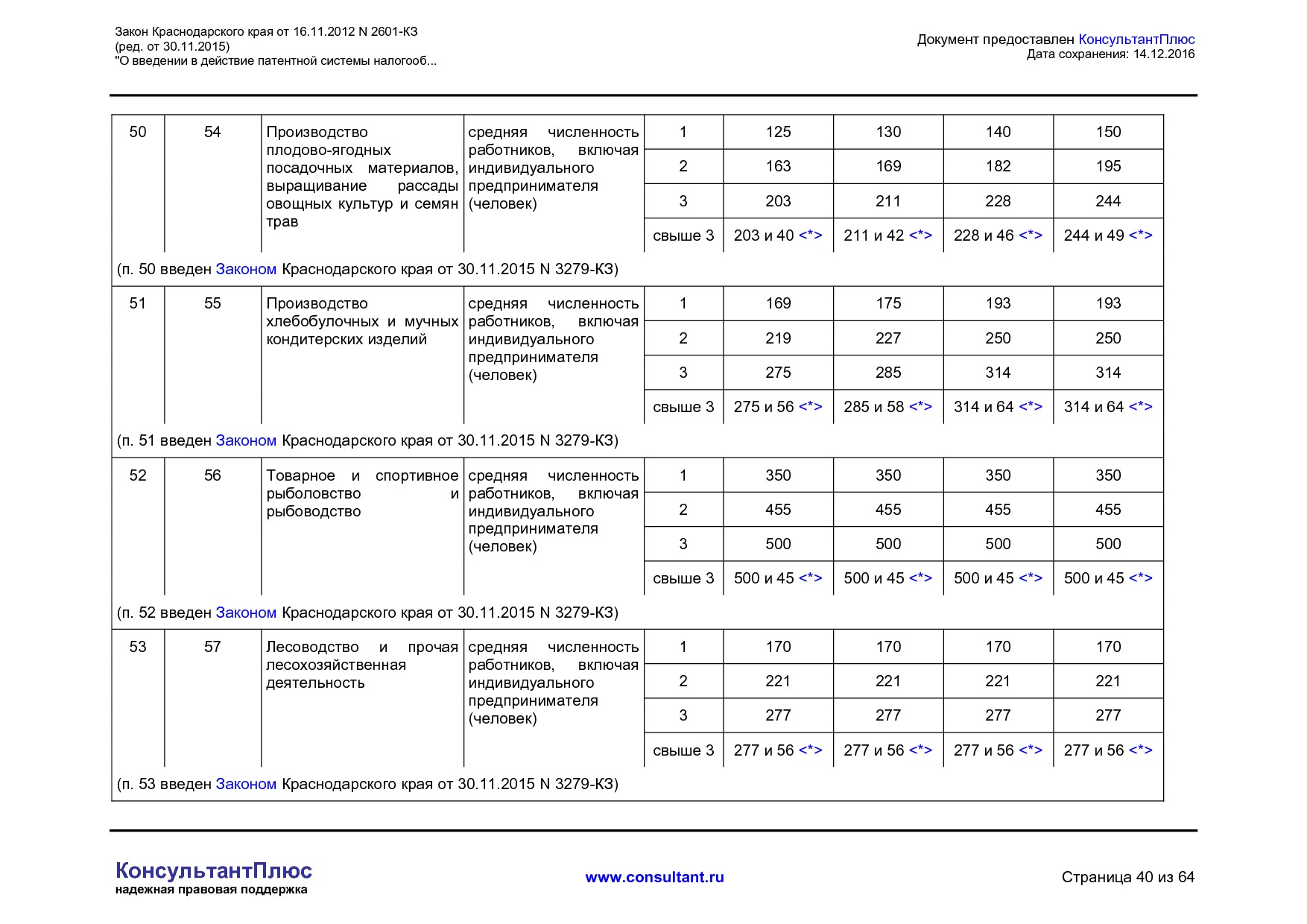 NA_zakon_2601_kz_krasnodarskogo_kraja.pdf