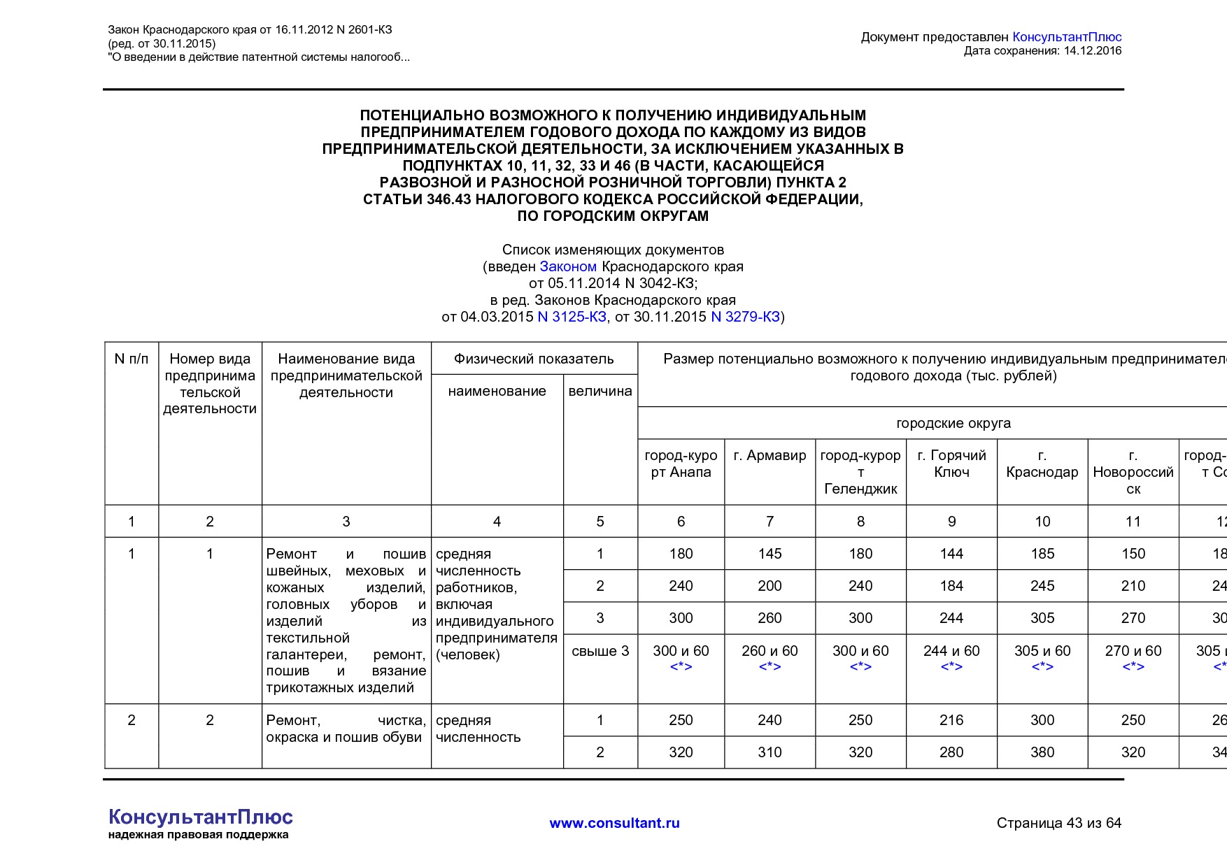 NA_zakon_2601_kz_krasnodarskogo_kraja.pdf