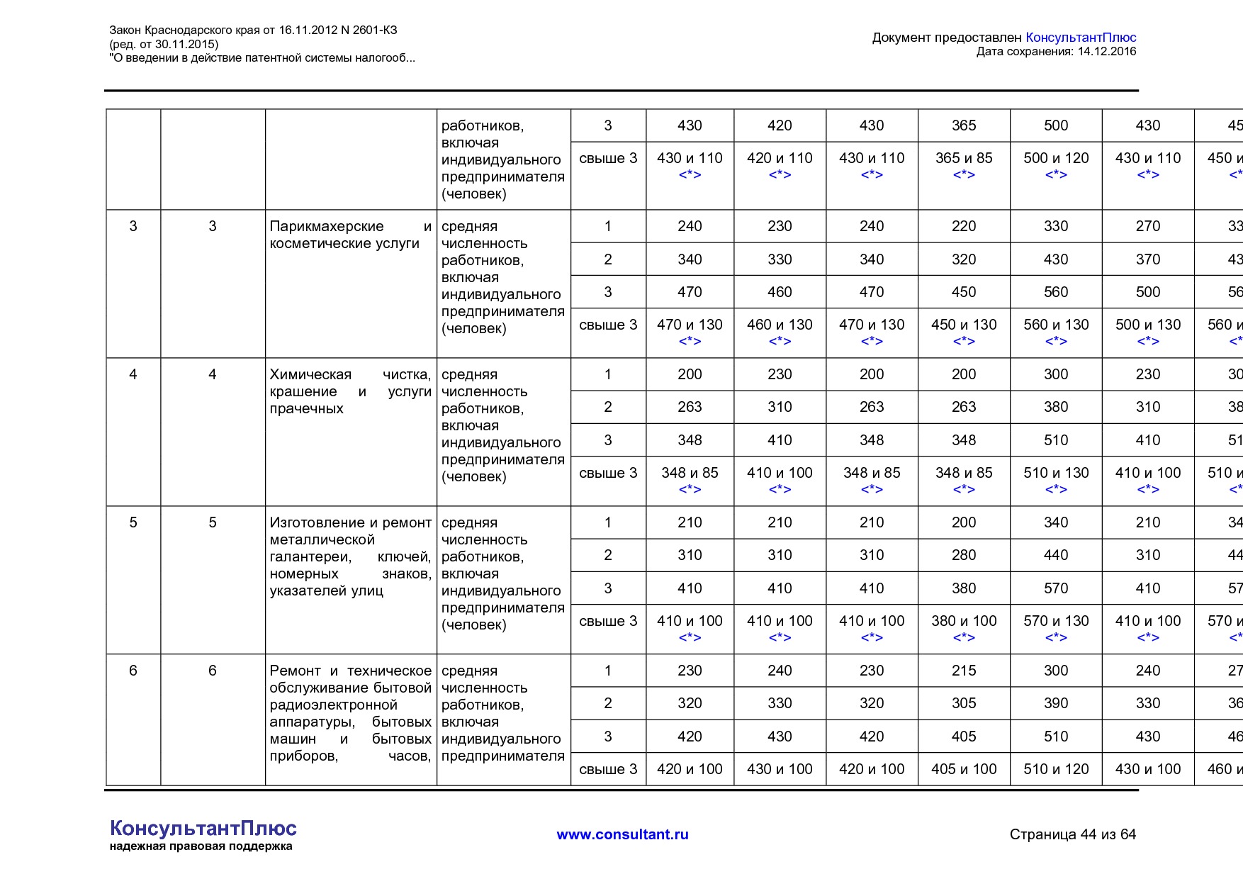 NA_zakon_2601_kz_krasnodarskogo_kraja.pdf